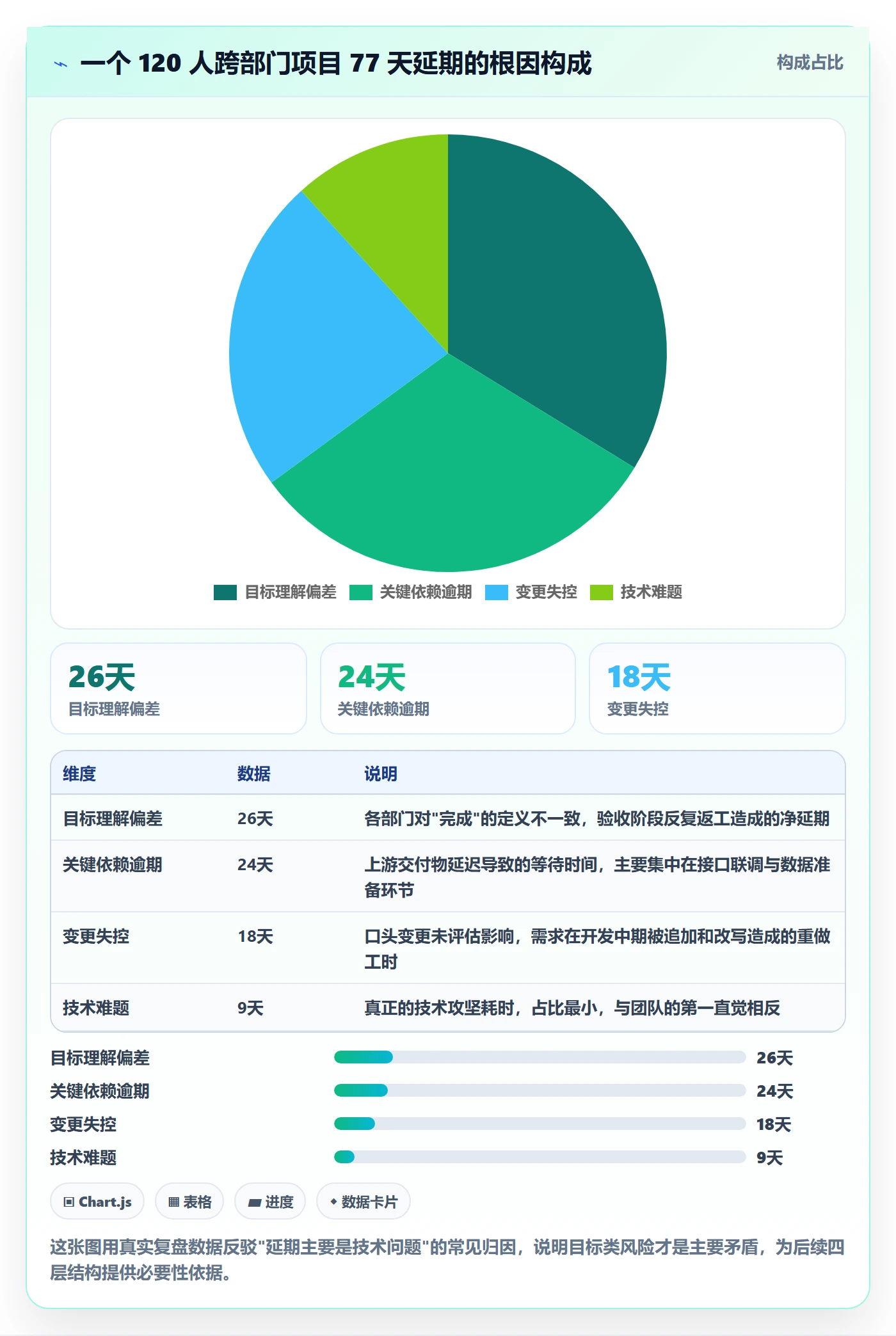 项目目标流程与规范：跨部门团队项目目标风险控制关键指标