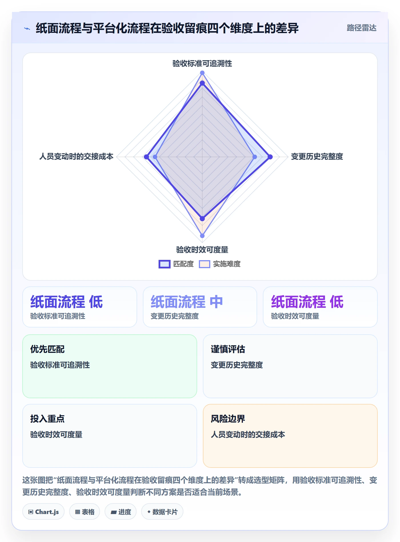 提交最佳实践:管理层任务验收入门指南,常见问题