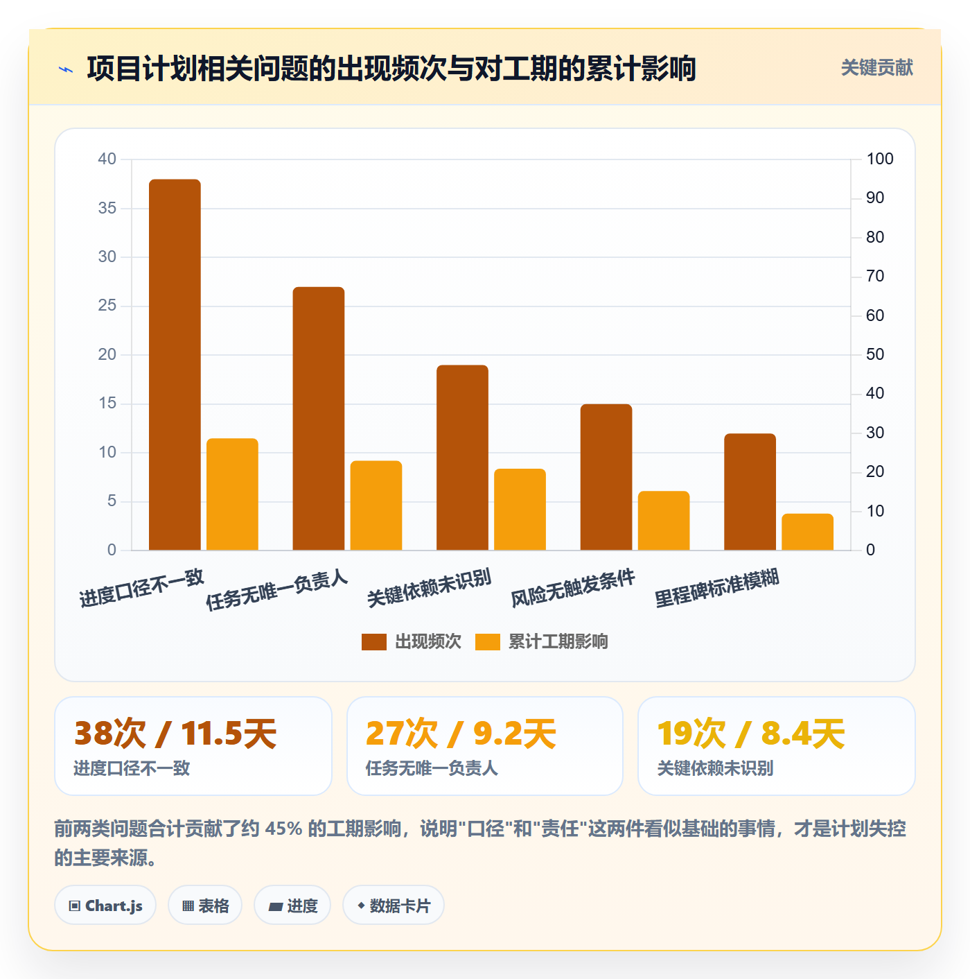 项目规划如何做好工作计划？项目负责人数据分析与操作步骤