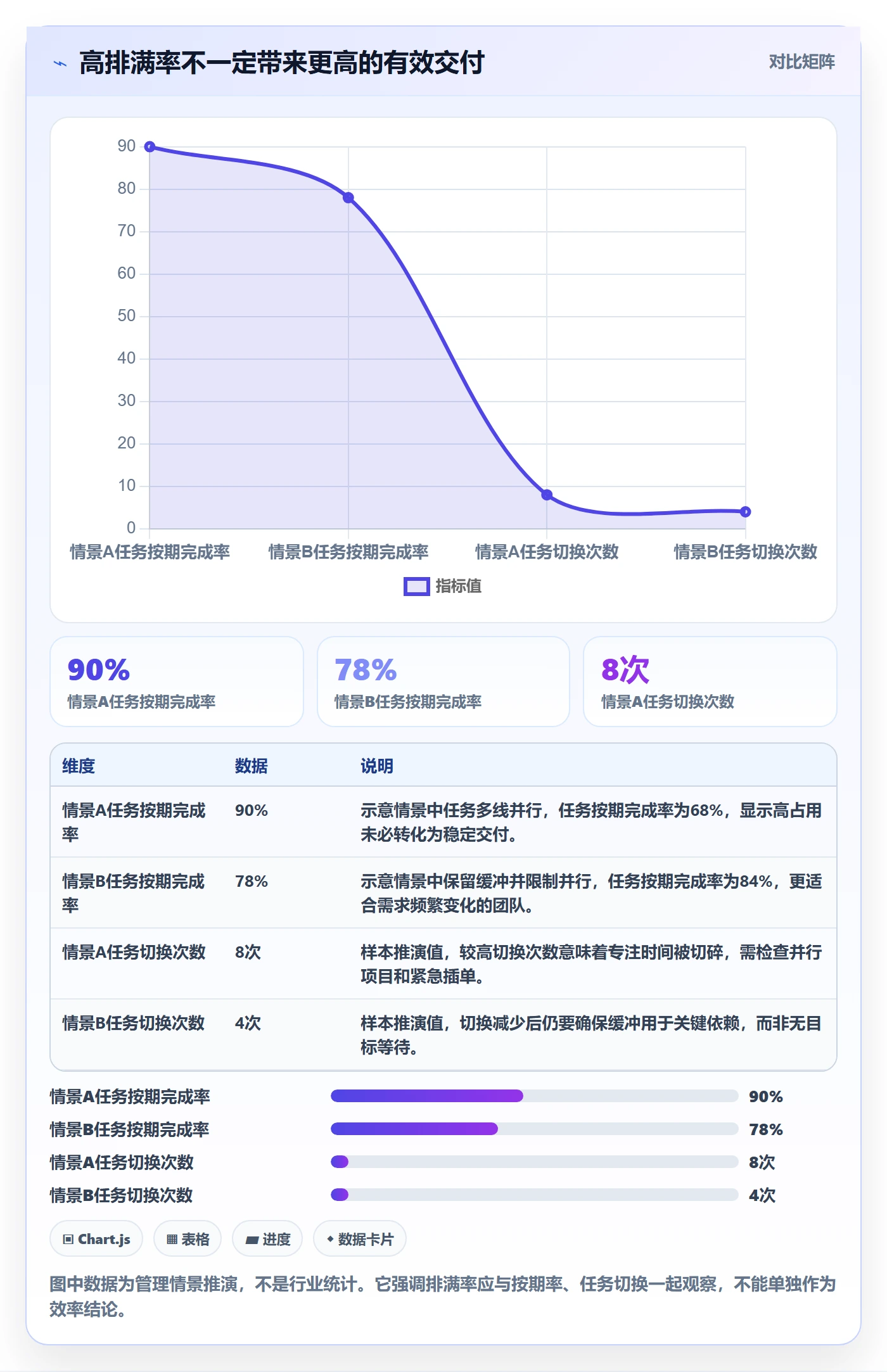 岗位管理指南：项目成员如何做好资源管理，效率提升全流程