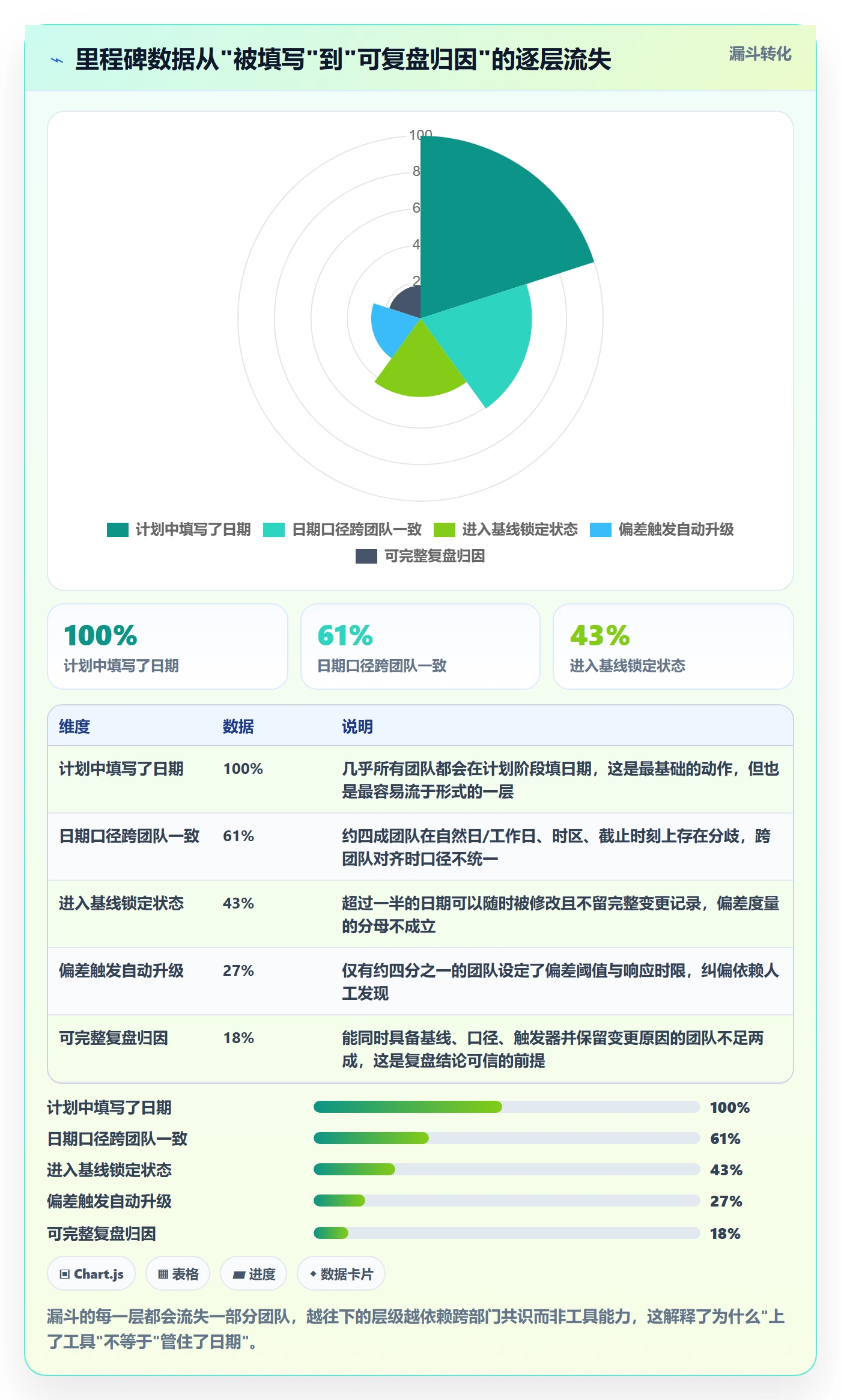 节点日期管理方法大全：PMO里程碑效率提升落地清单