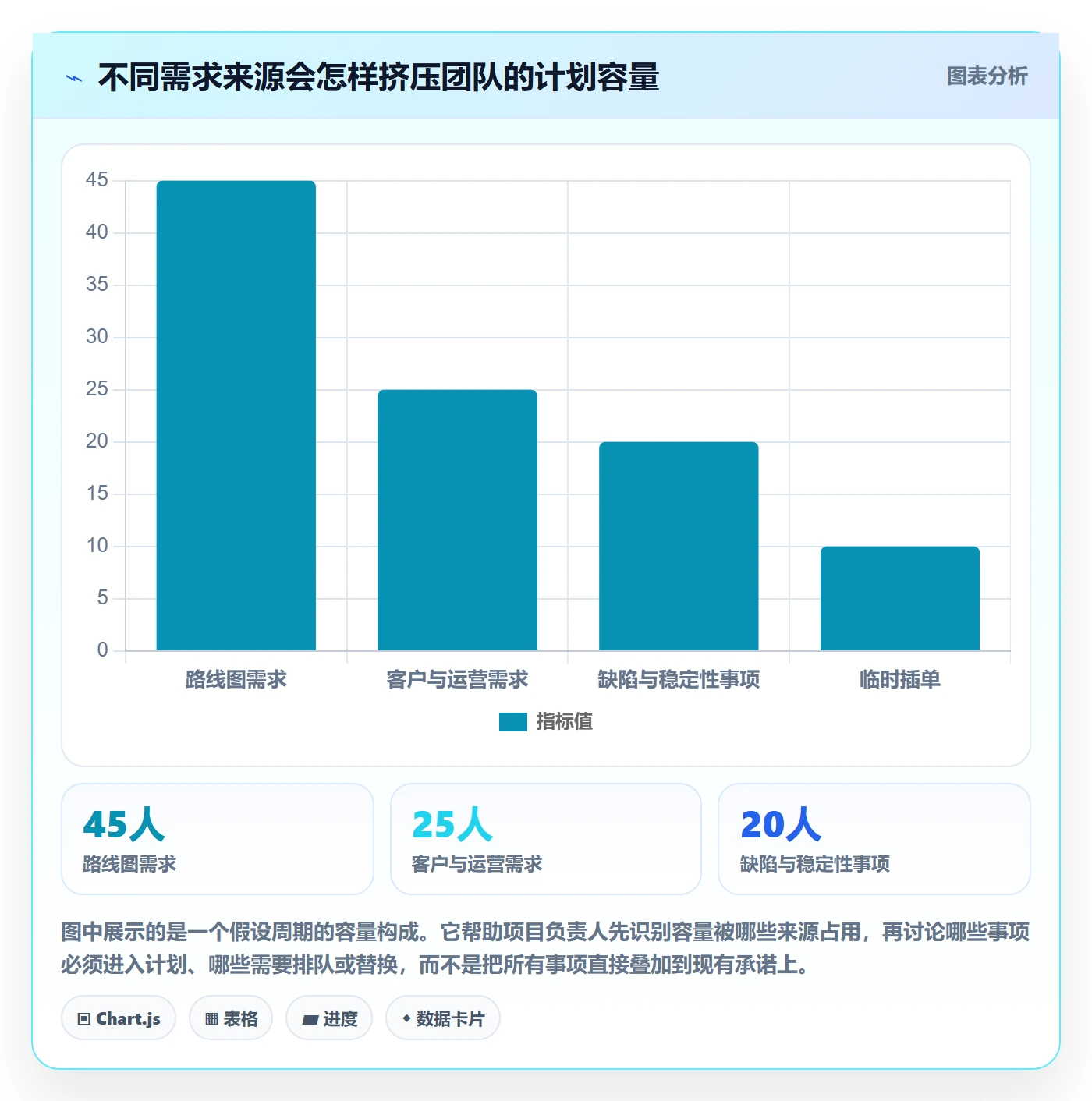 需求排期最佳实践：项目负责人需求排期流程优化，常见问题