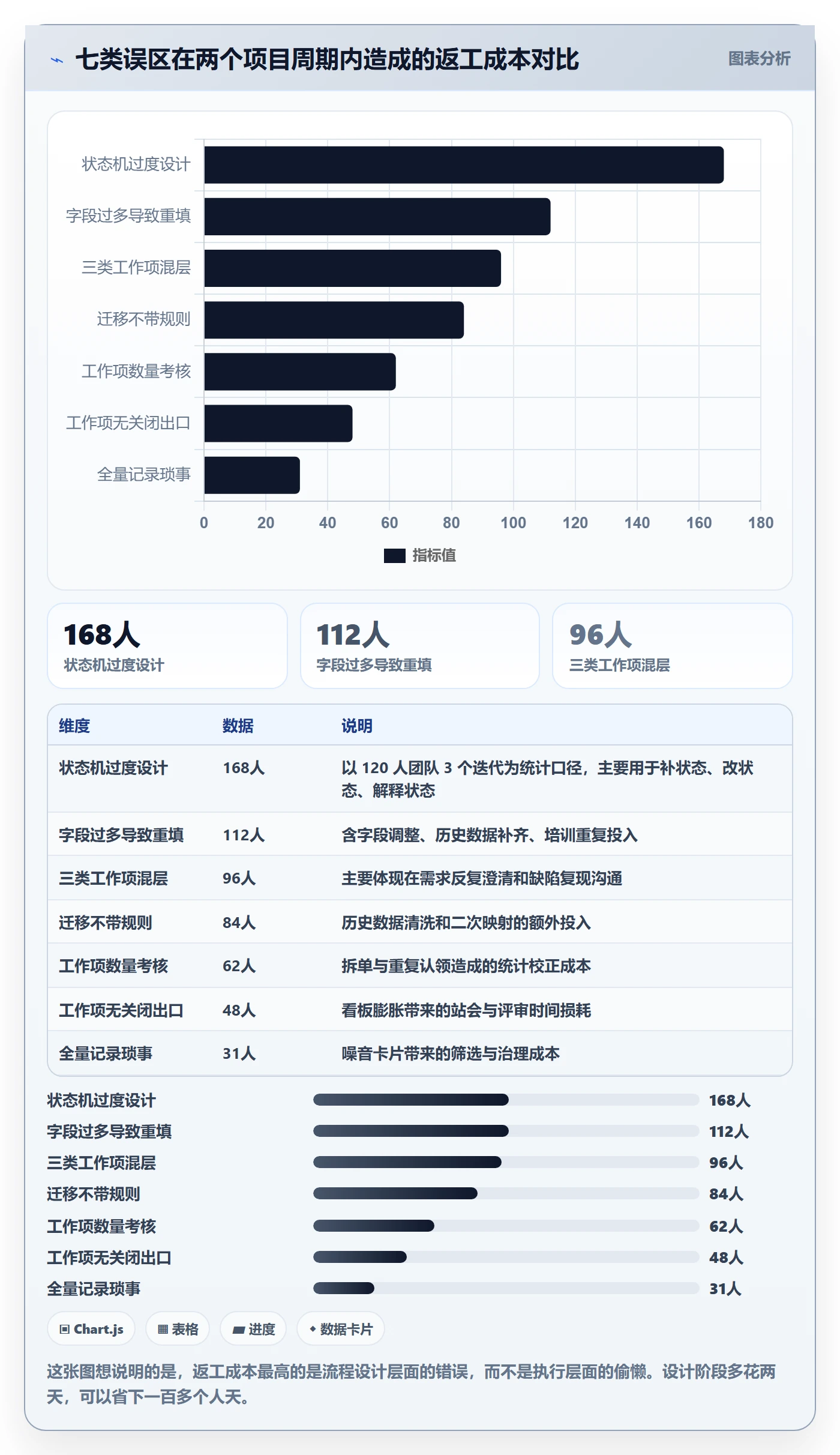 工作项怎么做？研发团队实操方法：任务管理从0到1