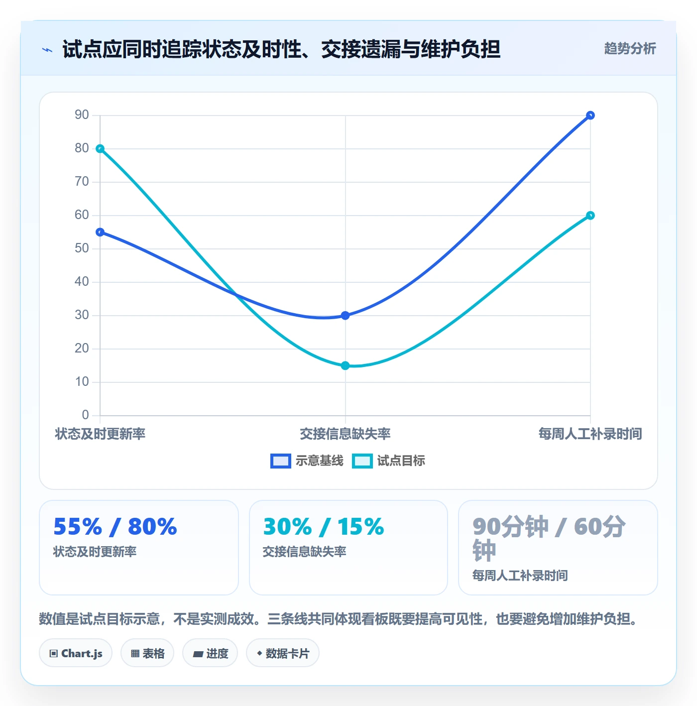 已完成怎么做?研发团队效率提升:看板从0到1