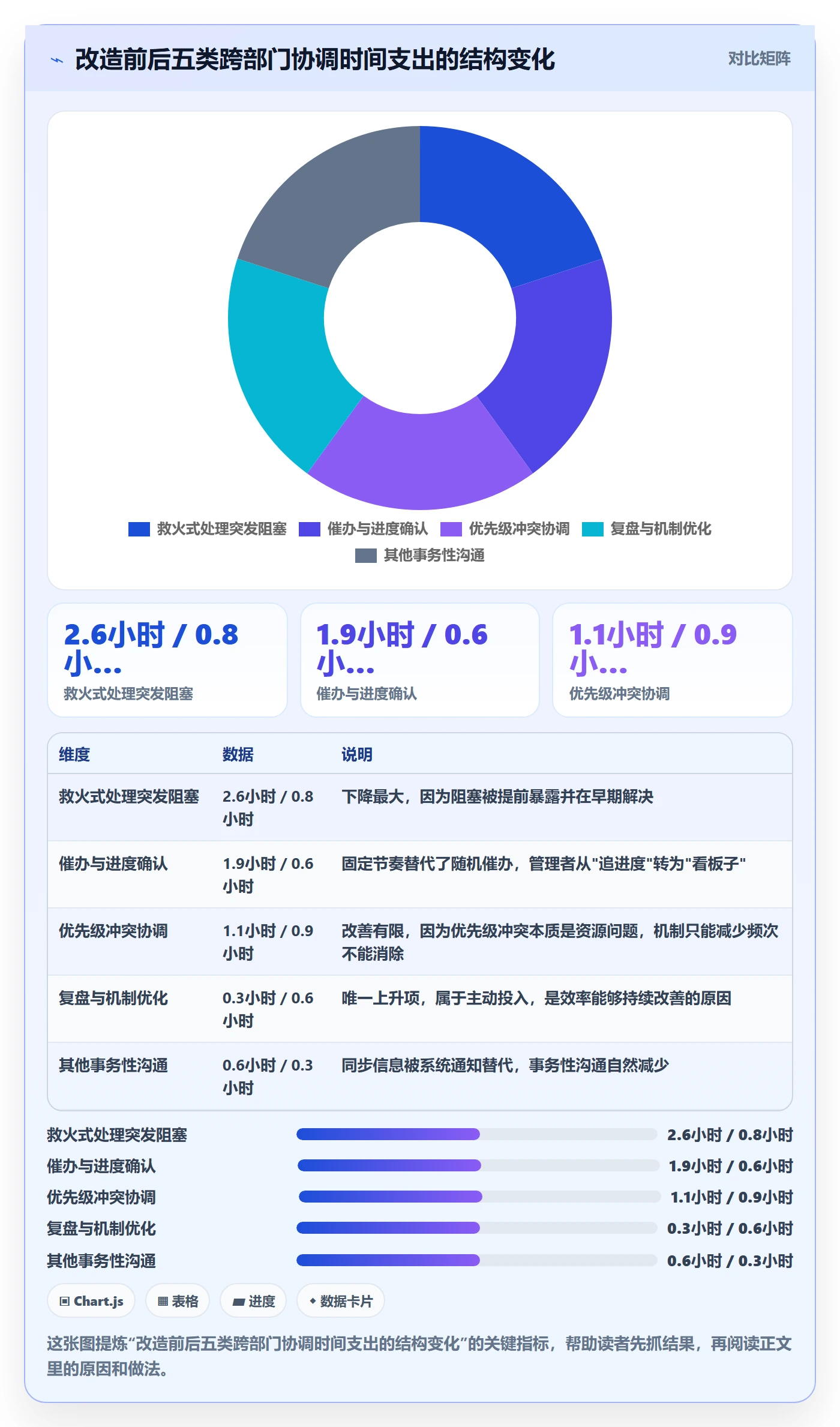 完成实操方法:跨部门团队提升任务执行效率的效率提升方法与模板
