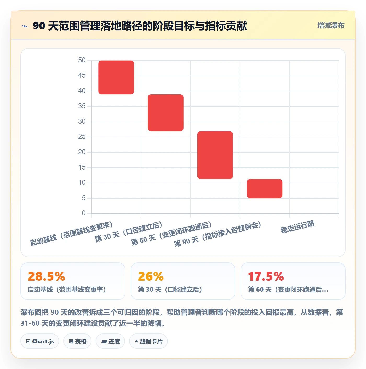 范围定义流程与规范:企业管理者项目范围入门指南关键指标