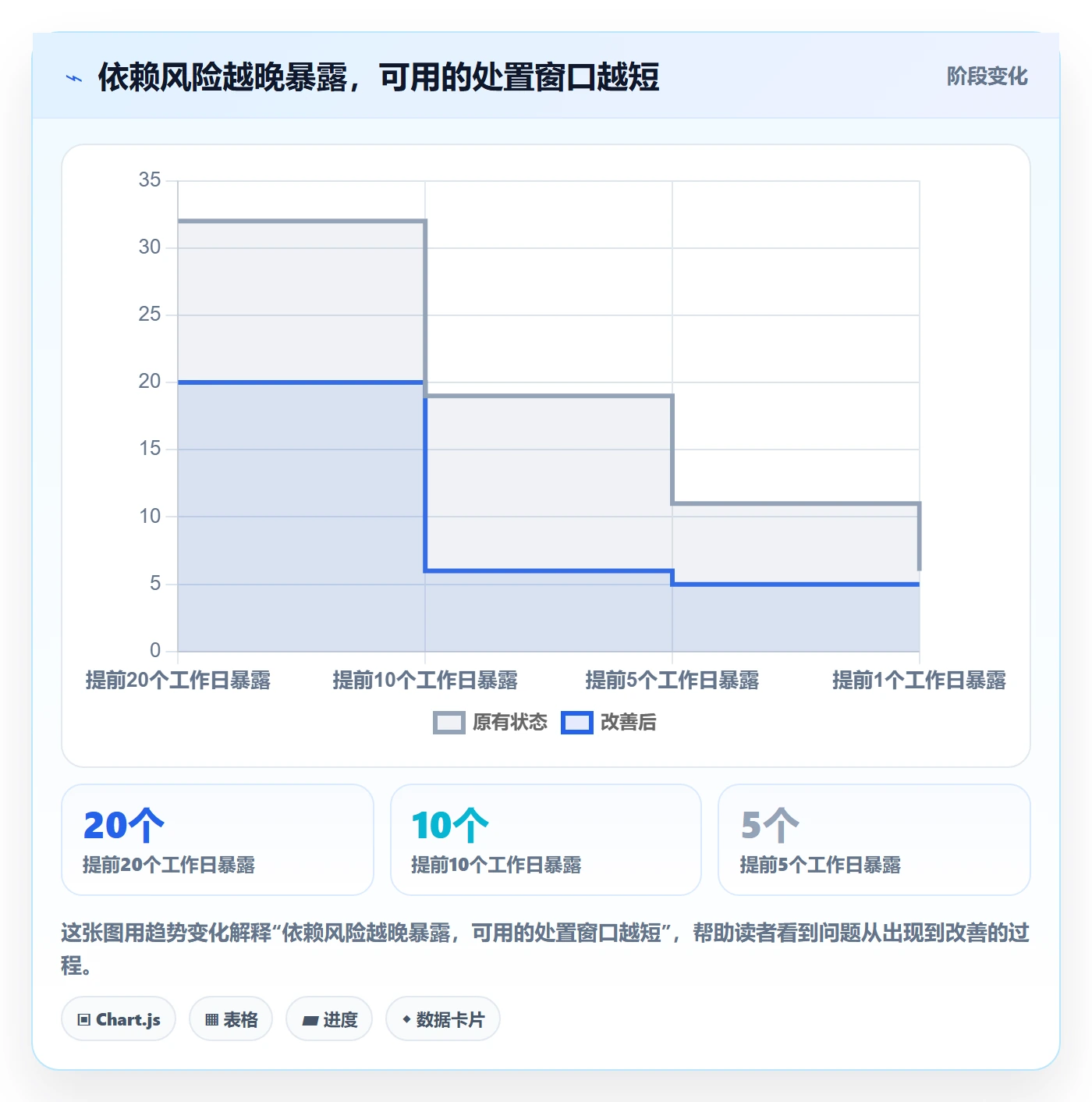 进度跟踪如何做好动态？企业管理者协同管理与操作步骤