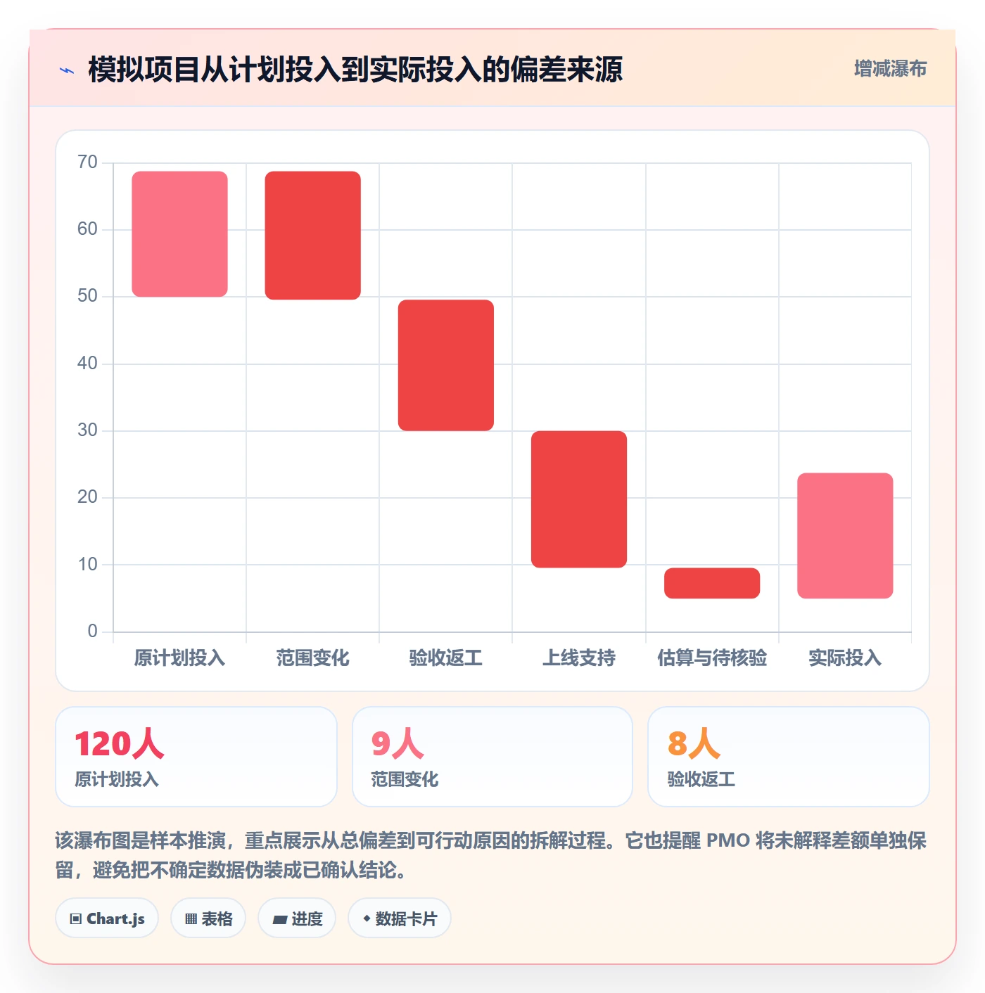 Timesheet最佳实践:PMO工时表实操方法,常见问题