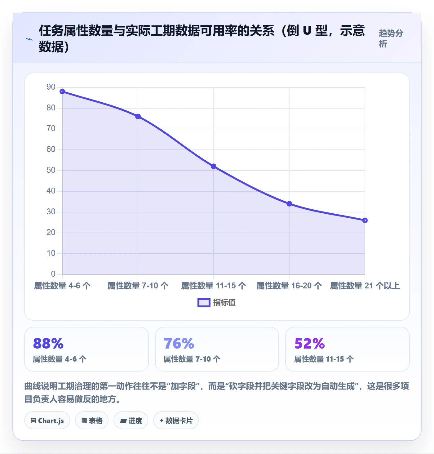 任务属性如何做好实际工期?项目负责人流程优化与操作步骤