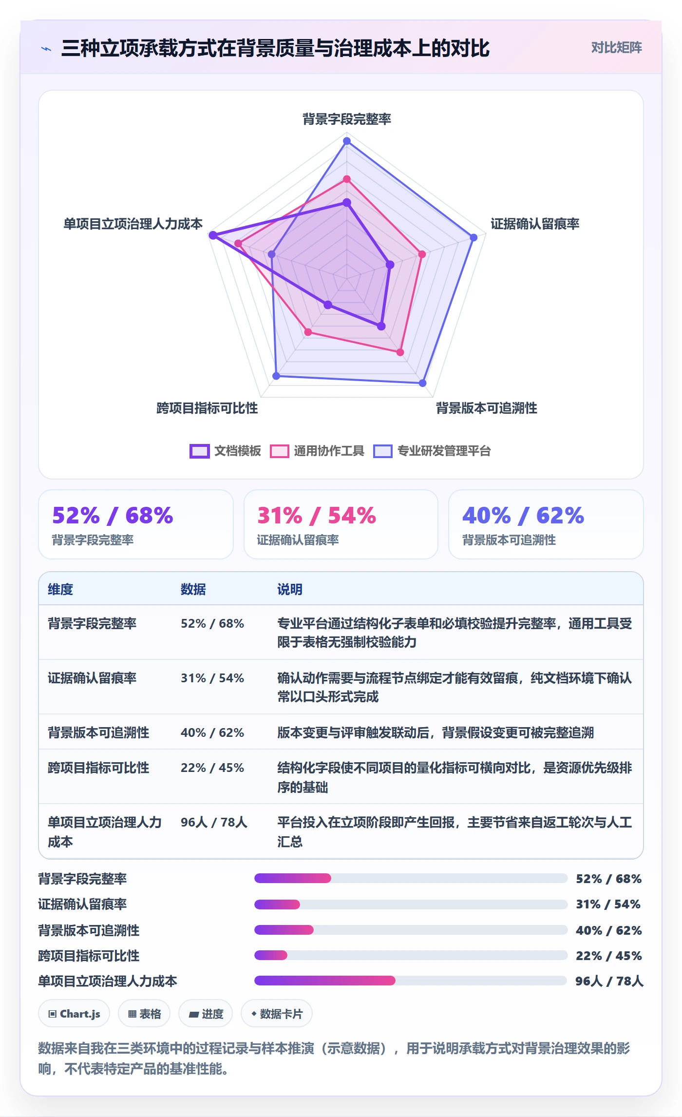 项目立项如何做好项目背景?项目经理制度设计与操作步骤