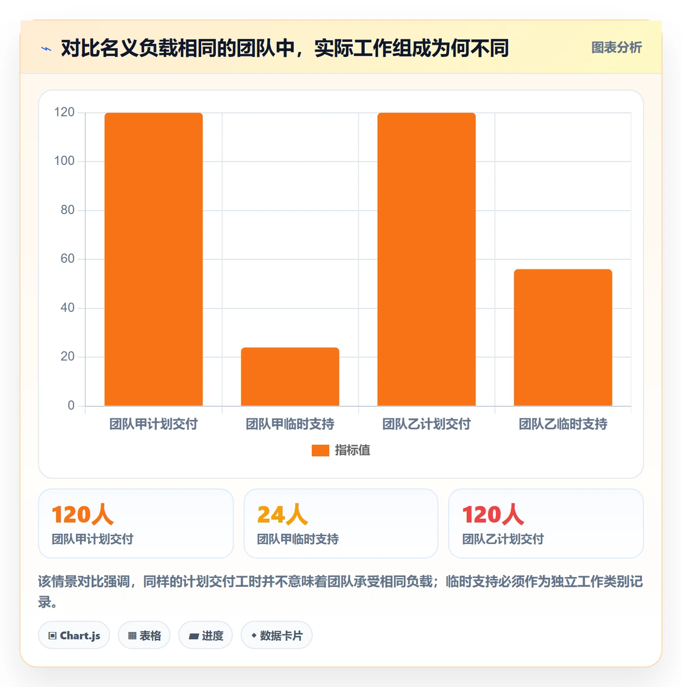 工作负载最佳实践：企业管理者资源负载效率提升，常见问题