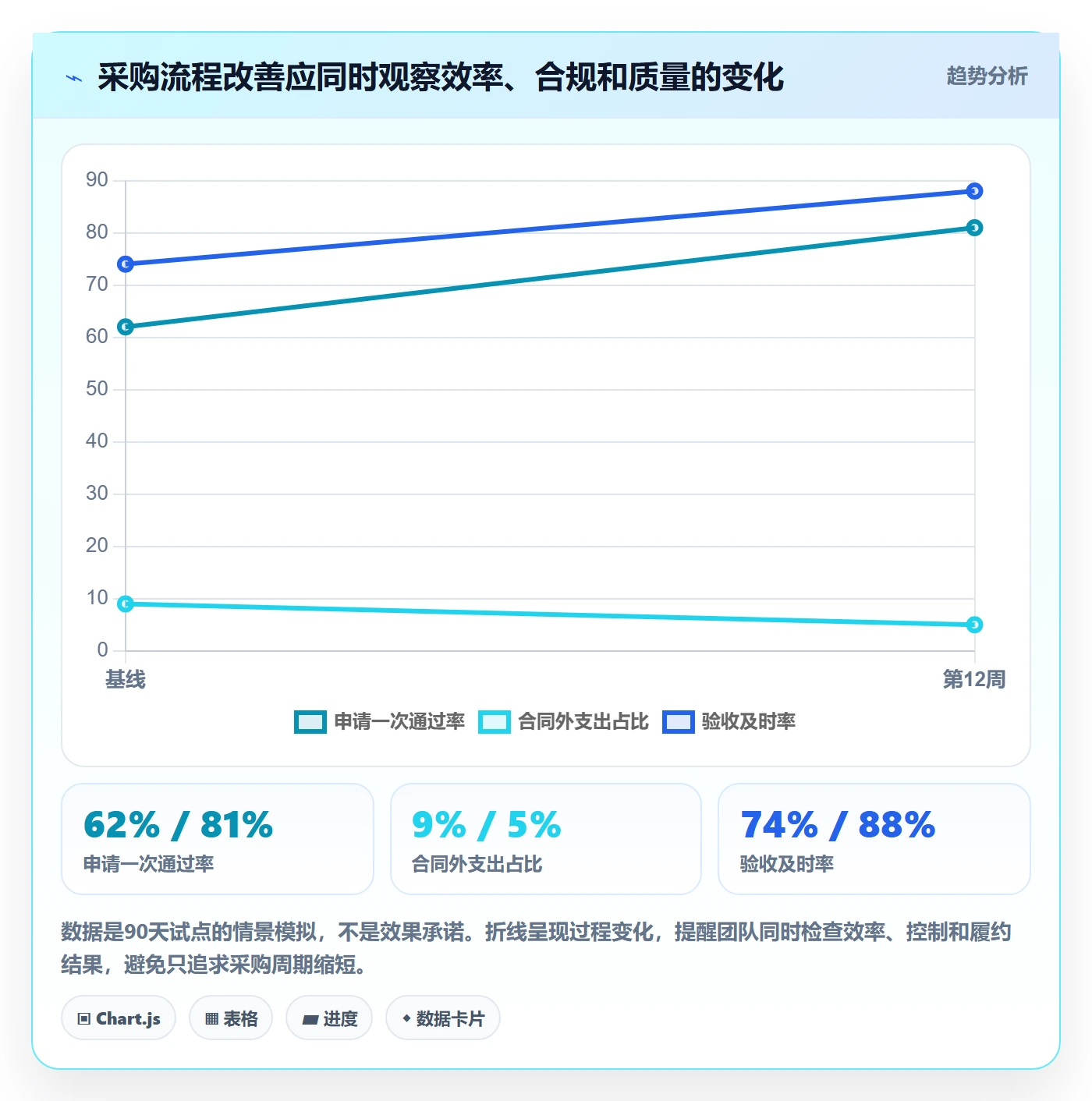 成本管理采购成本全流程:跨部门团队流程优化与一文讲清