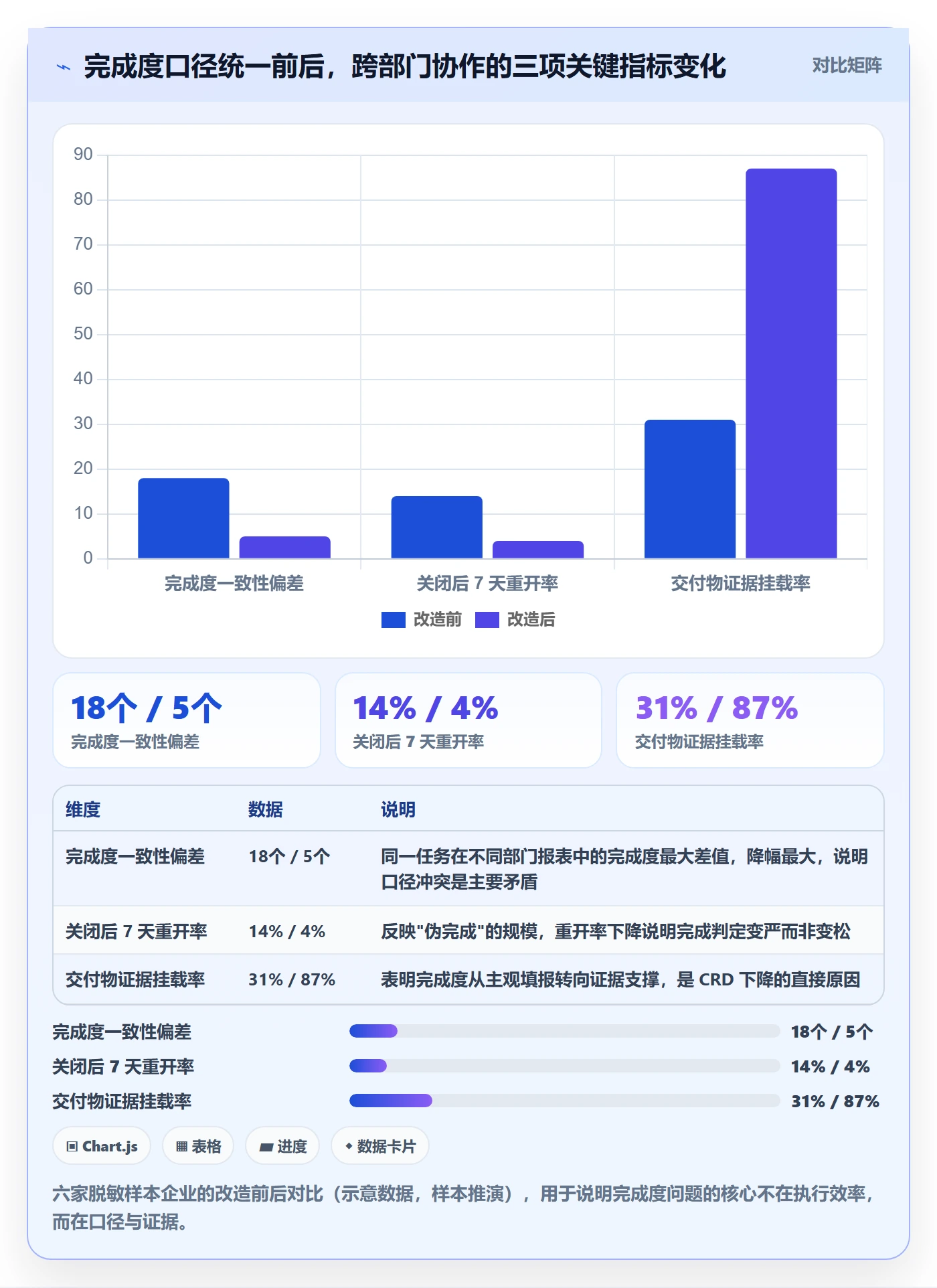 完成度流程与规范：跨部门团队任务属性实操方法关键指标