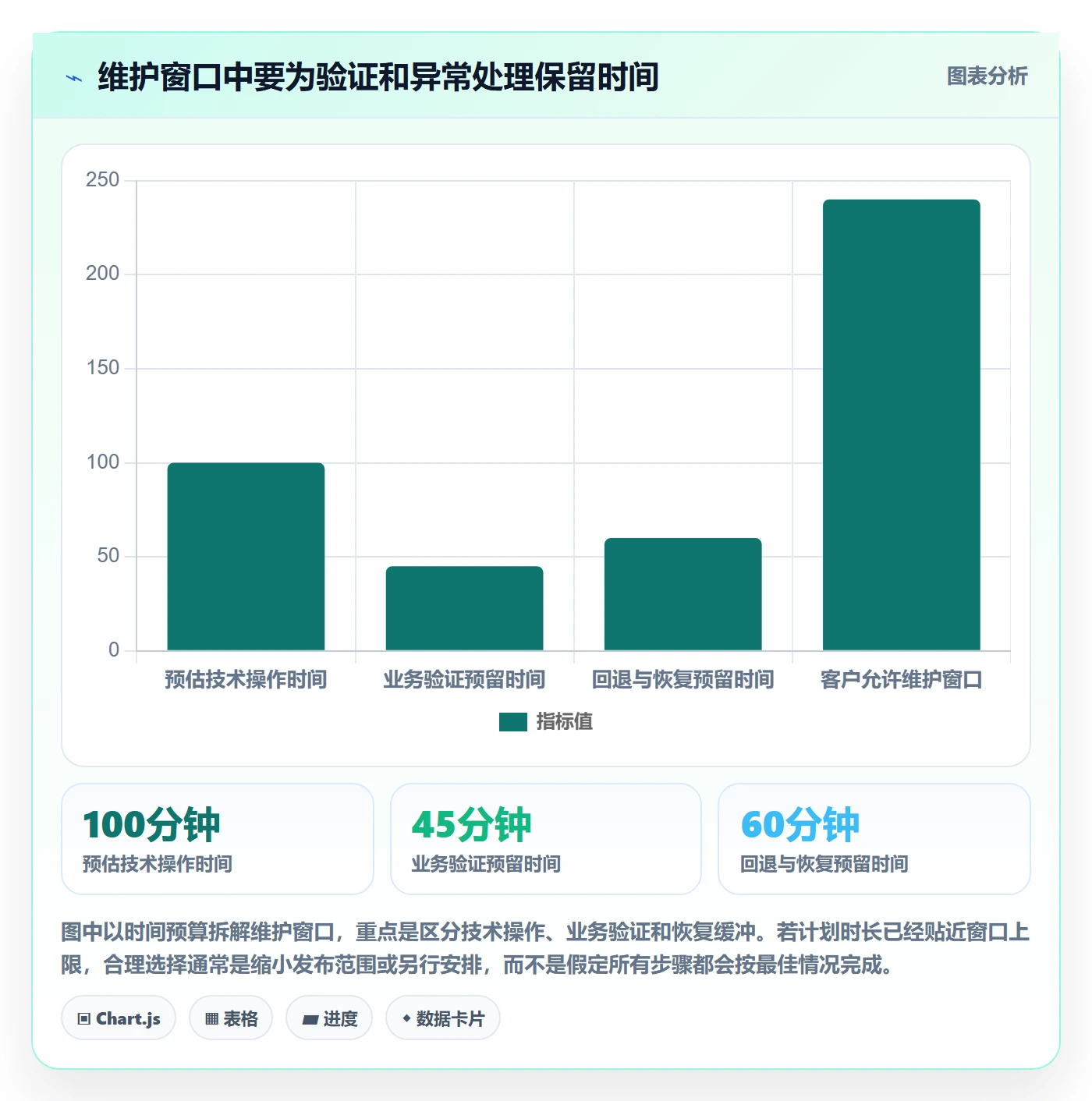 发布流程与规范:实施团队发布管理实操方法关键指标