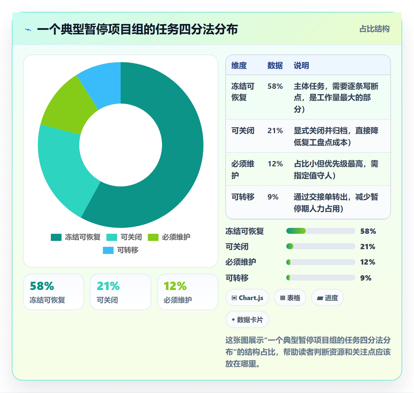 暂停管理指南:项目成员如何做好任务执行,数据分析全流程