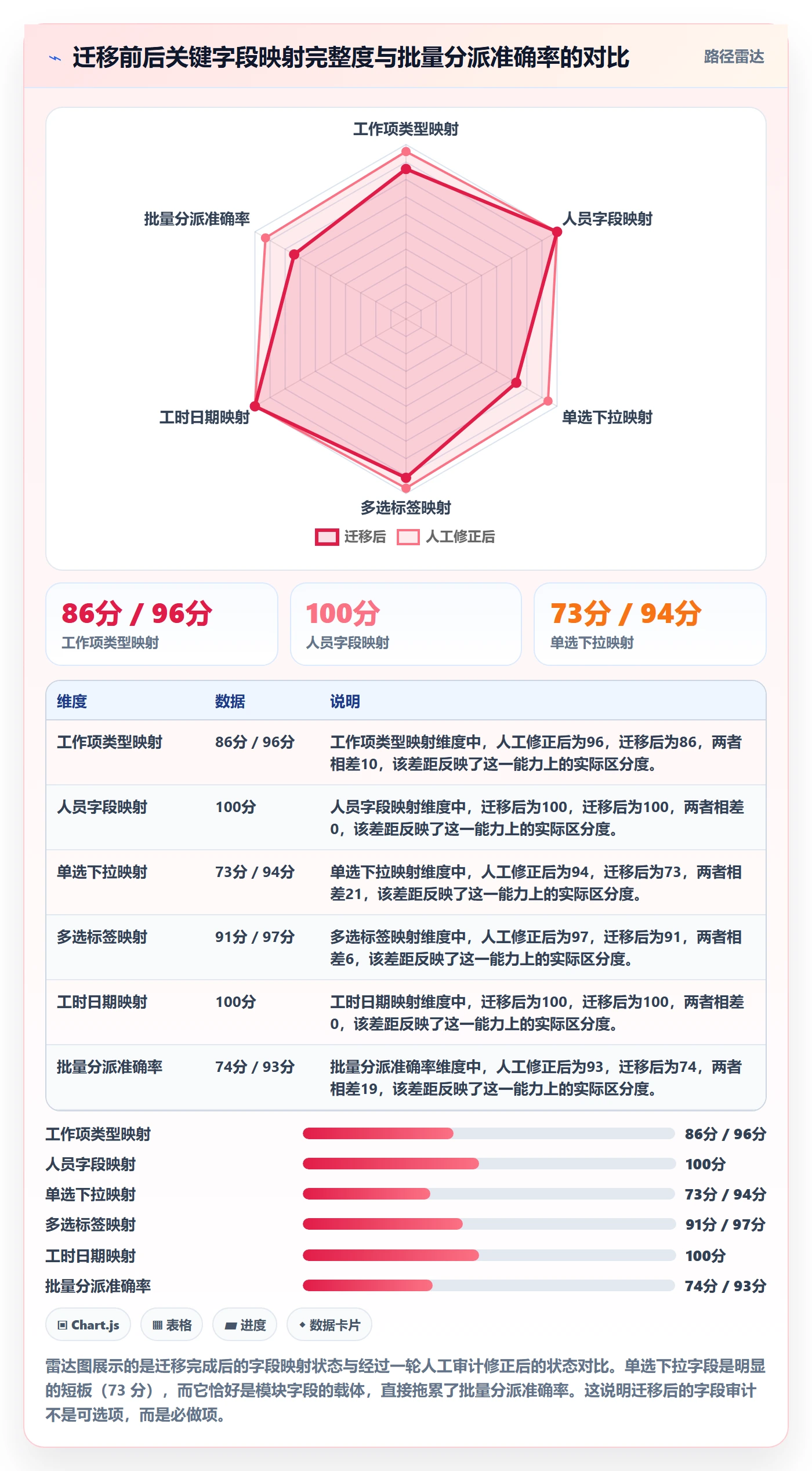 批量分配实操方法:项目负责人提升任务分派效率的效率提升方法与模板