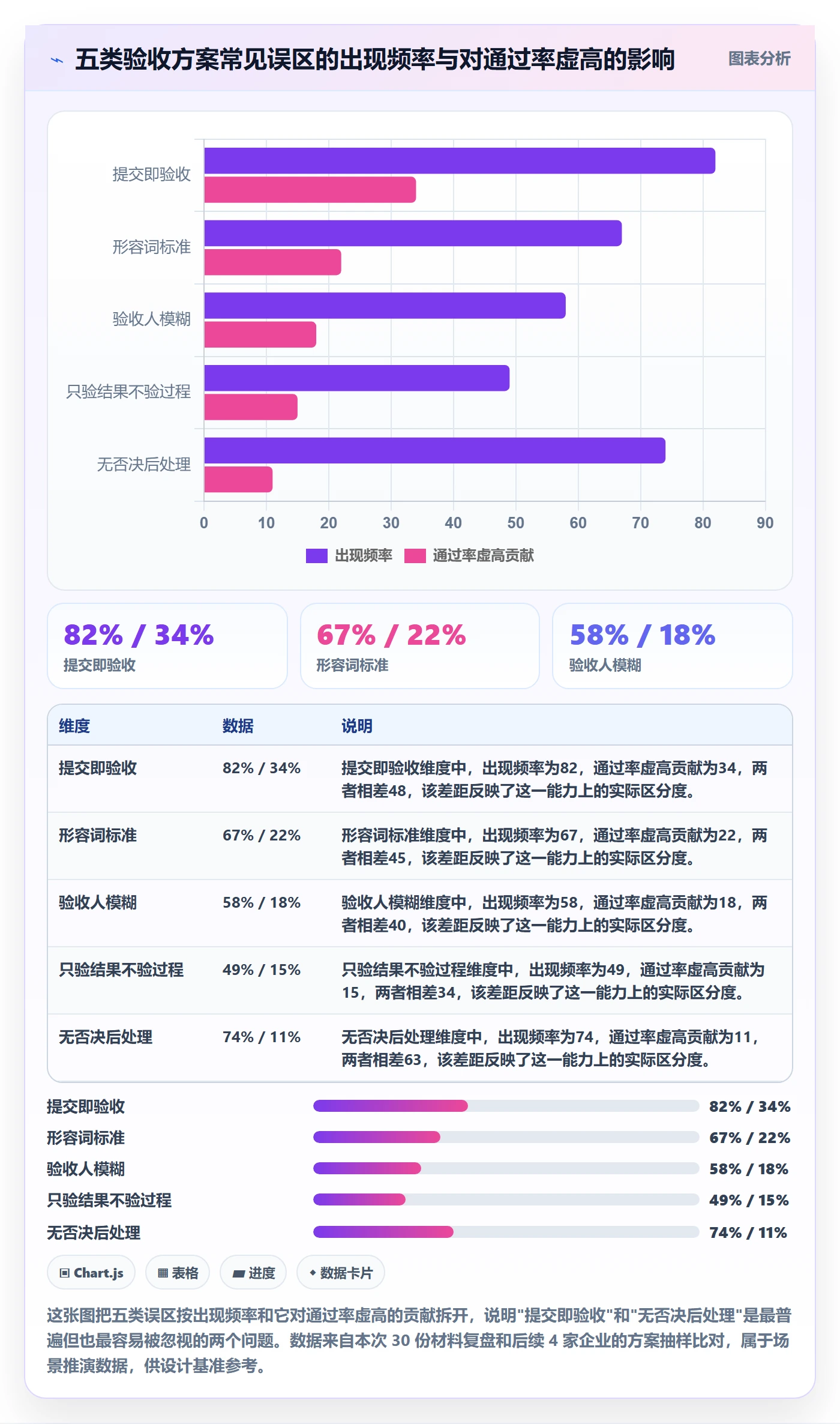 驳回落地方案：管理层开展任务验收的落地方案案例解析