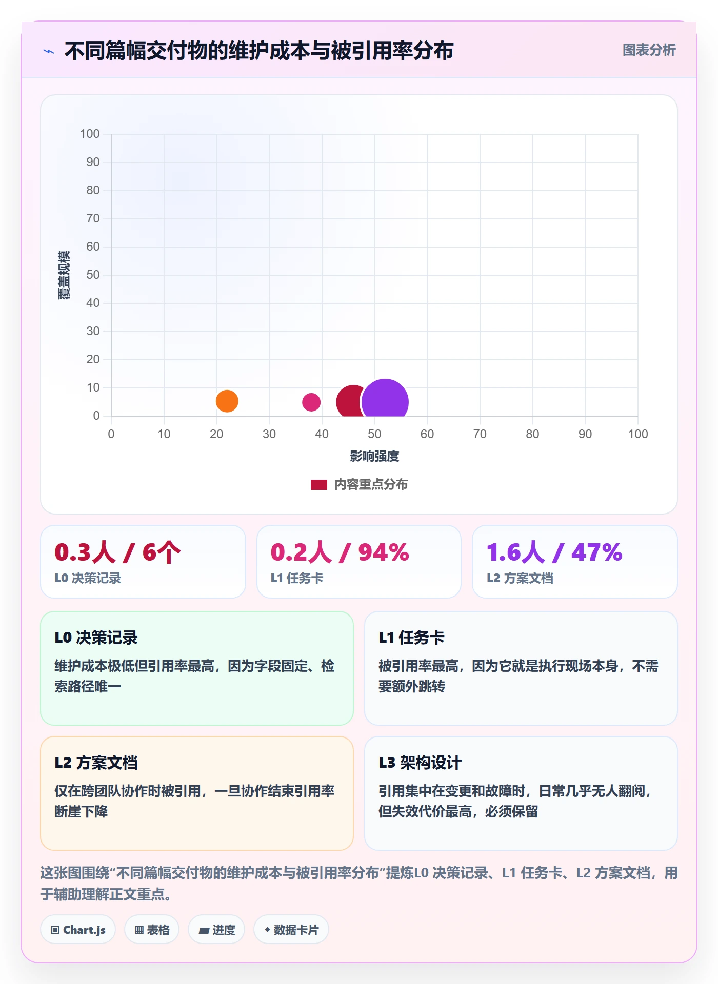 取消落地方案：产品经理开展任务执行的流程优化案例解析