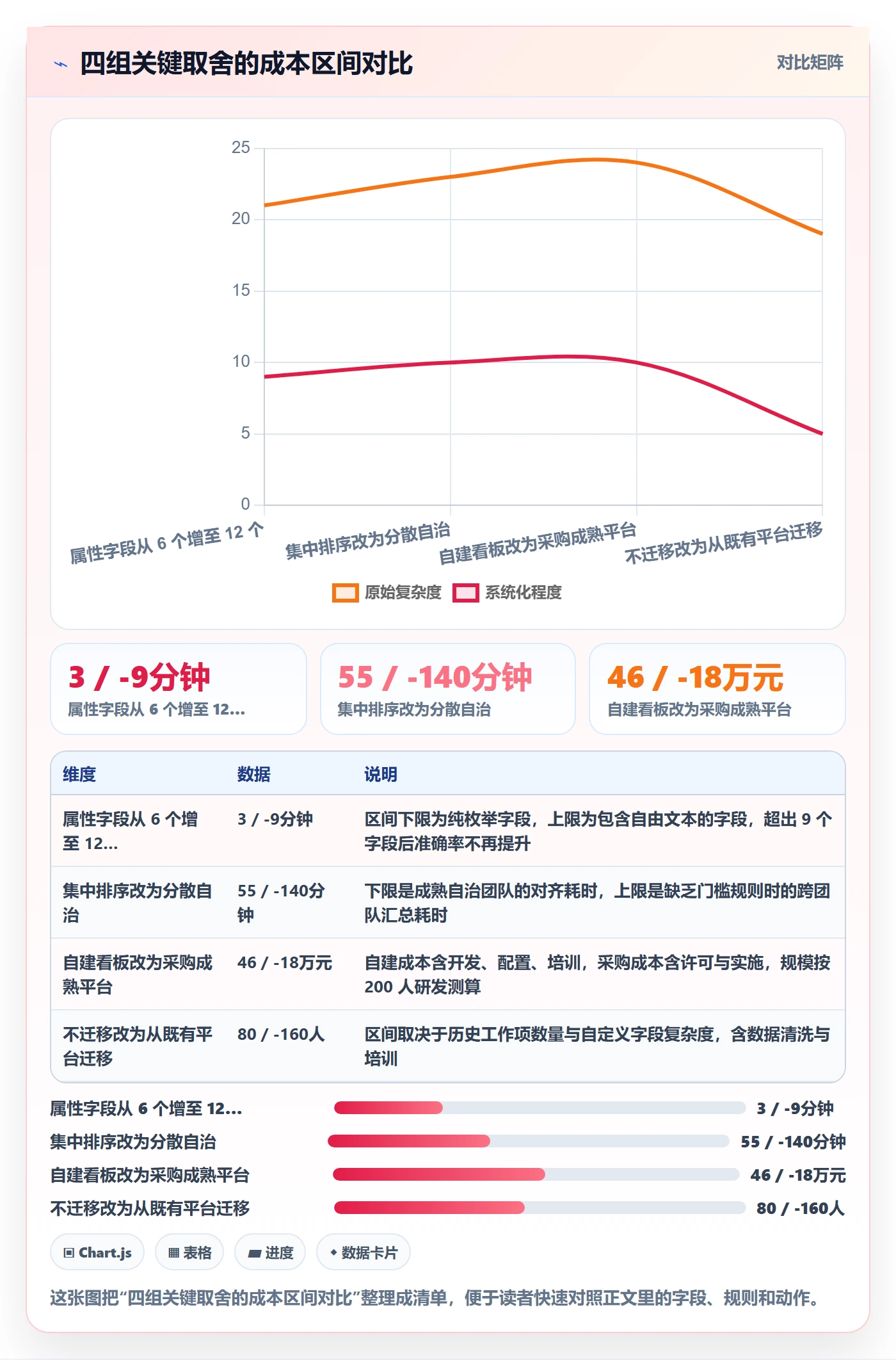 优先级管理指南:研发团队如何做好任务属性,落地方案全流程