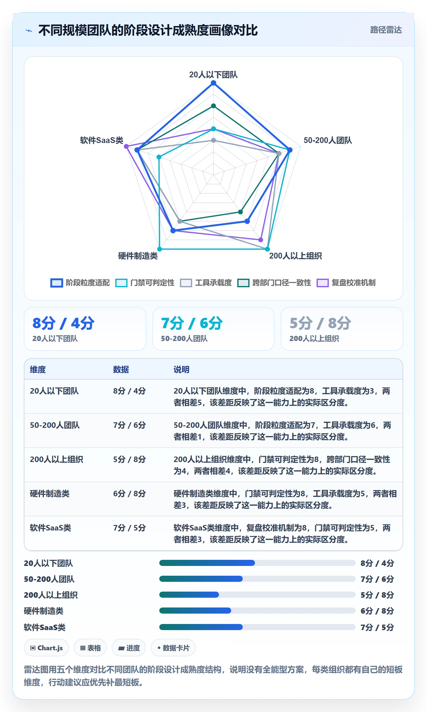 项目阶段怎么做？跨部门团队流程优化：项目阶段从0到1