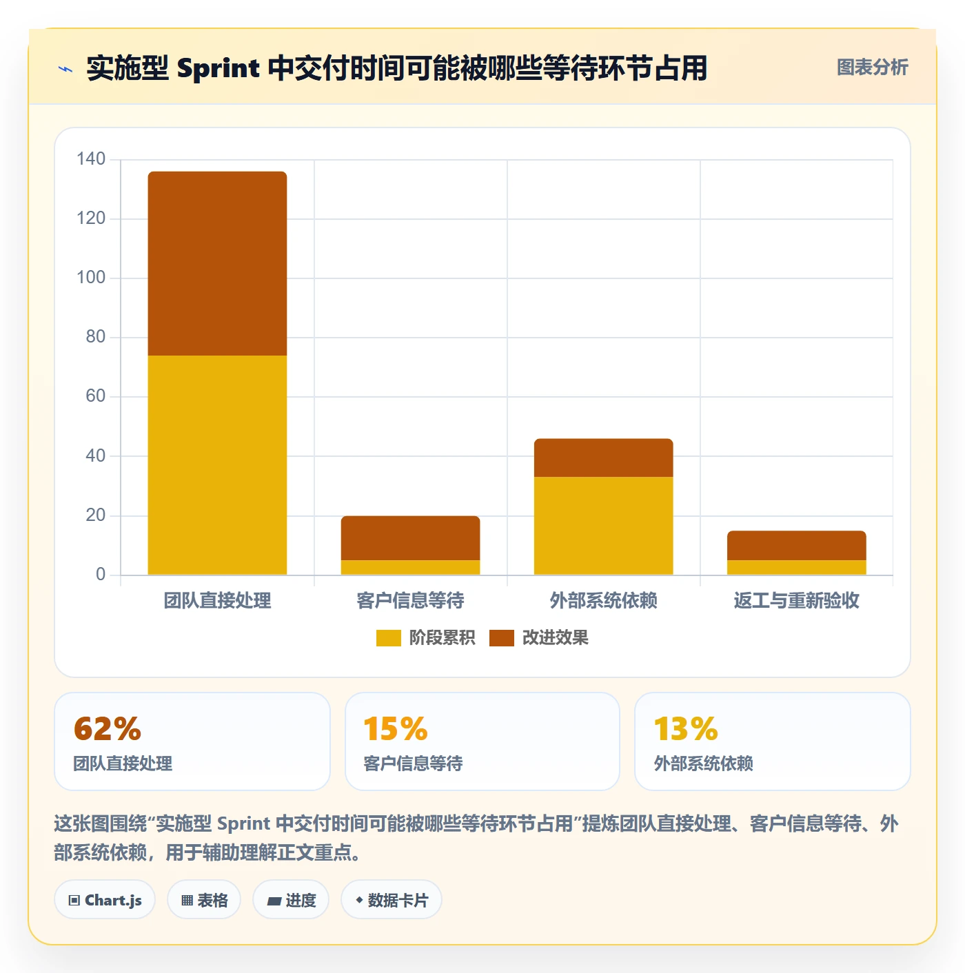 Sprint管理指南:实施团队如何做好迭代管理,入门指南全流程