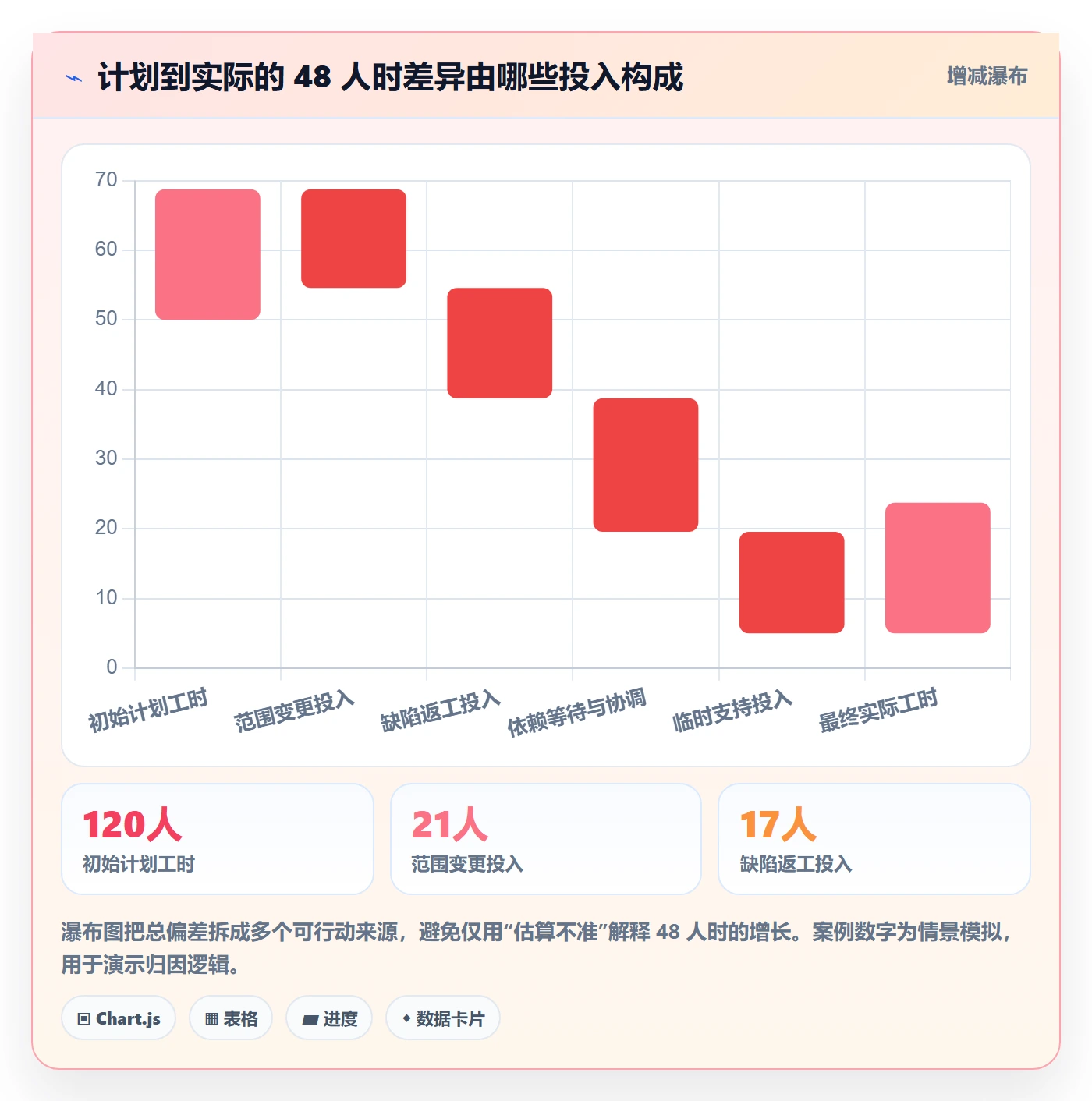 工时表如何做好项目工时?产品经理流程优化与操作步骤