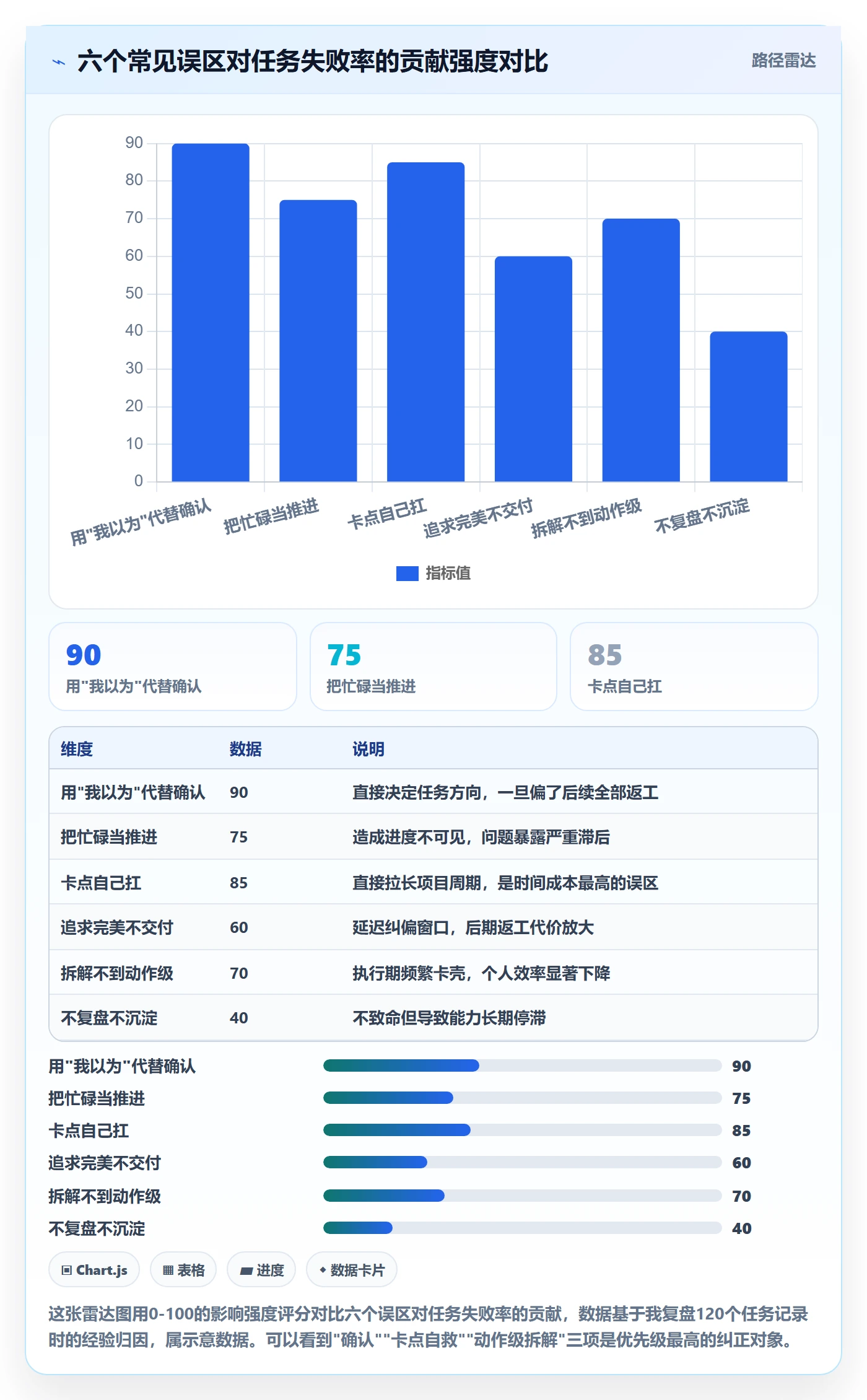 开始怎么做?项目成员实操方法:任务执行从0到1