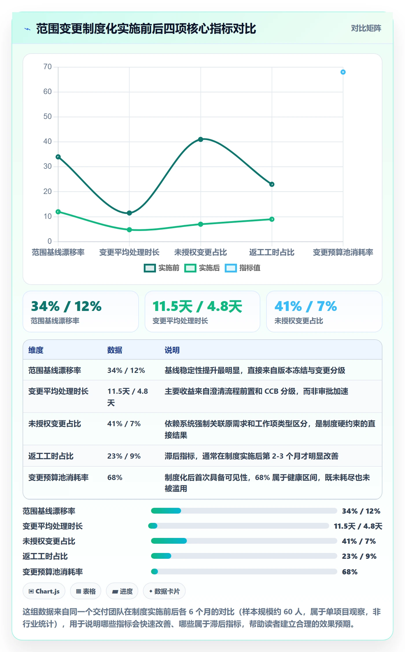 范围变更最佳实践:PMO项目范围制度设计,常见问题