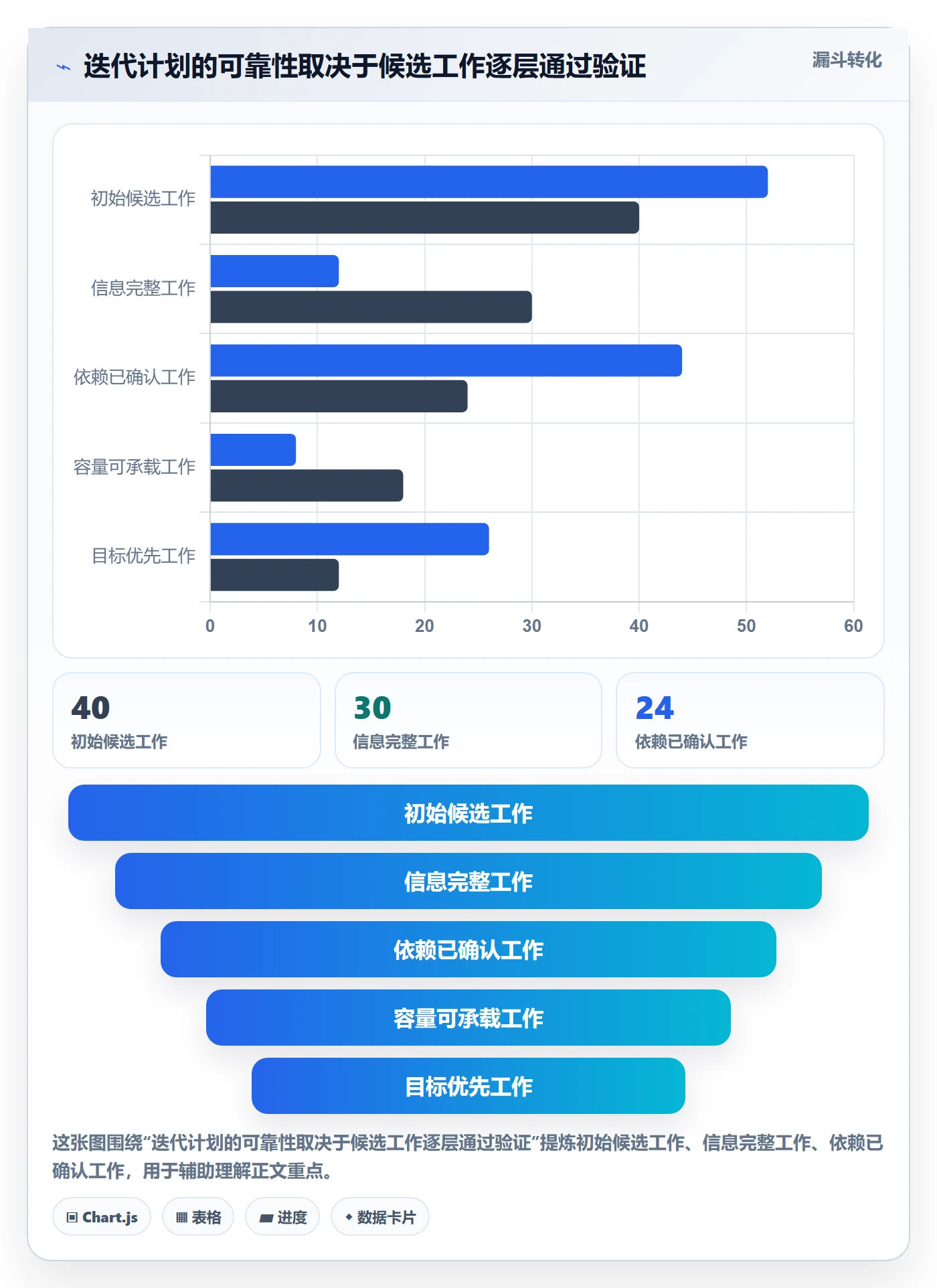 迭代计划流程与规范：管理层迭代管理入门指南关键指标