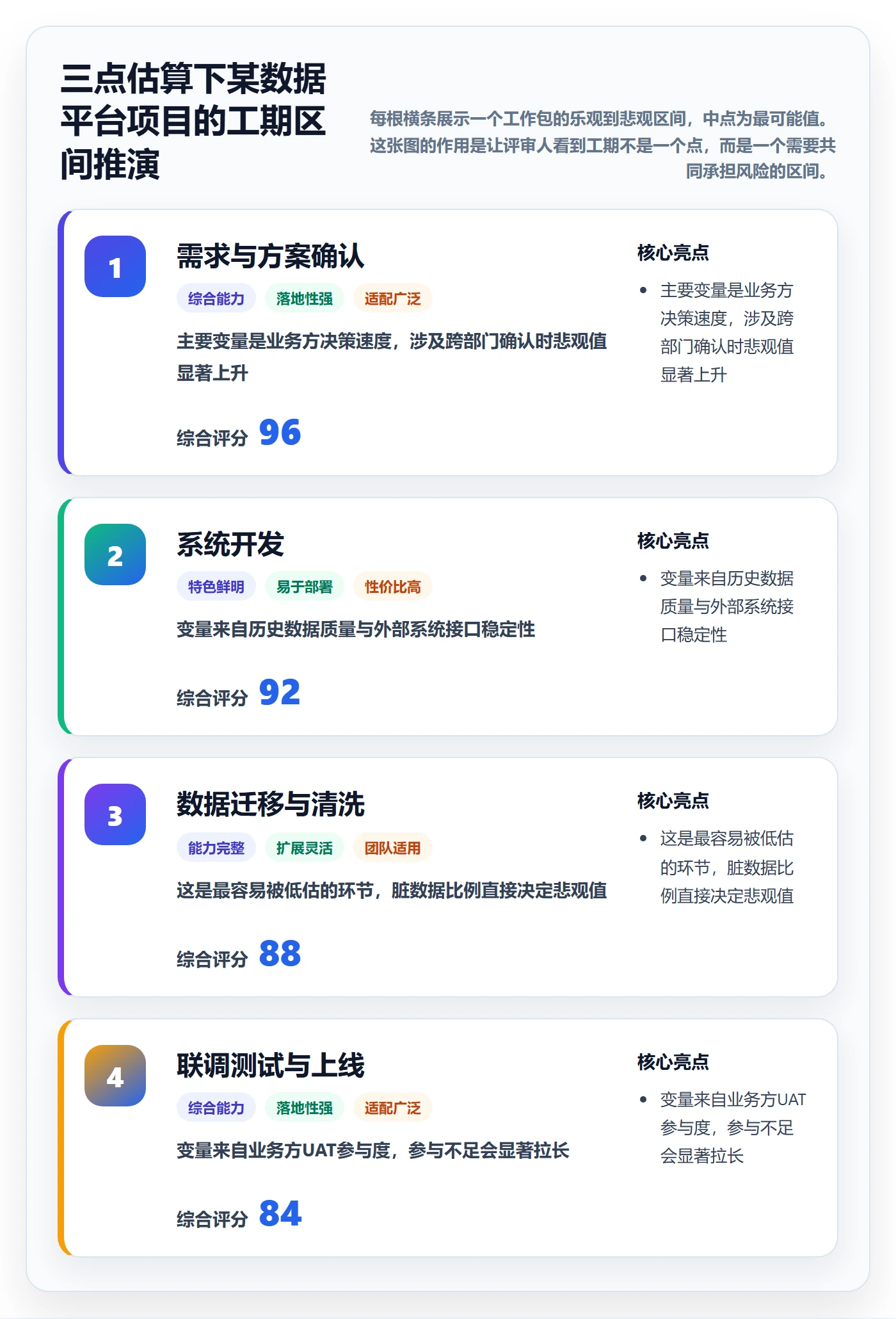 项目立项如何做好项目申请?实施团队入门指南与操作步骤