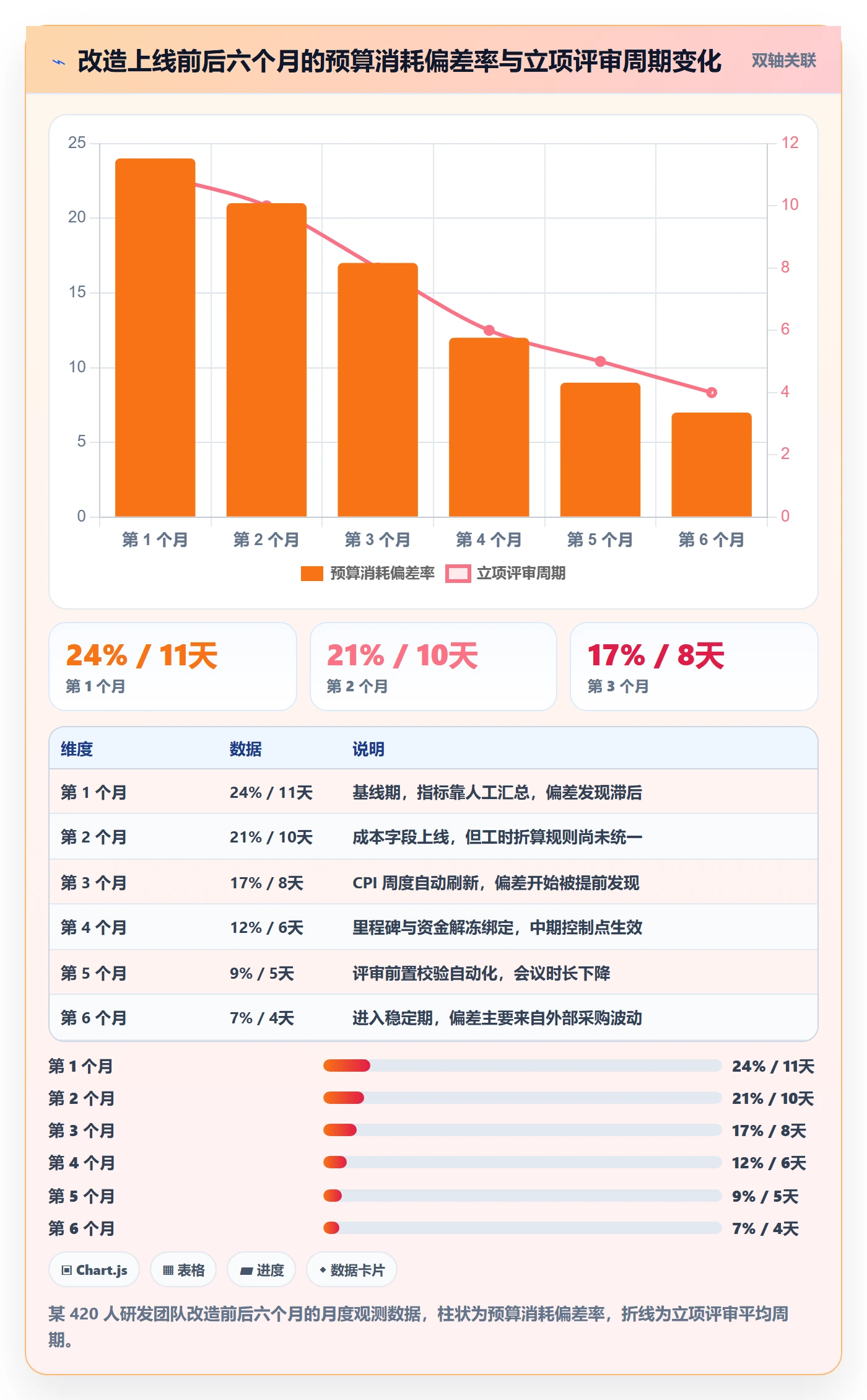 预算流程与规范:研发团队项目立项风险控制关键指标