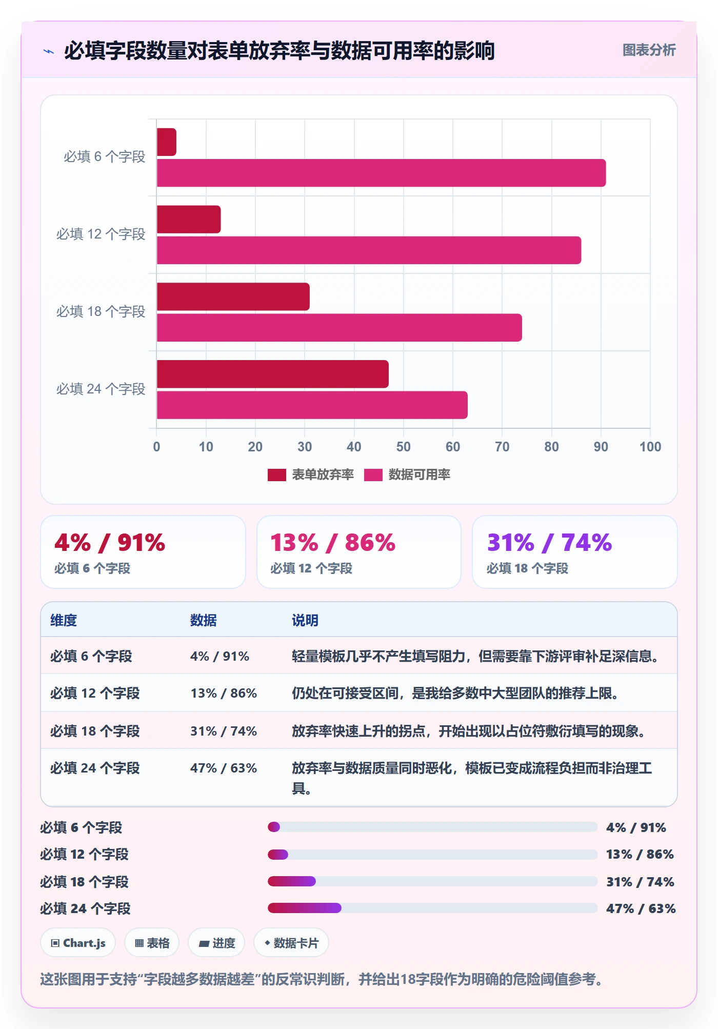 项目模板如何做好模板流程?研发团队流程优化与操作步骤