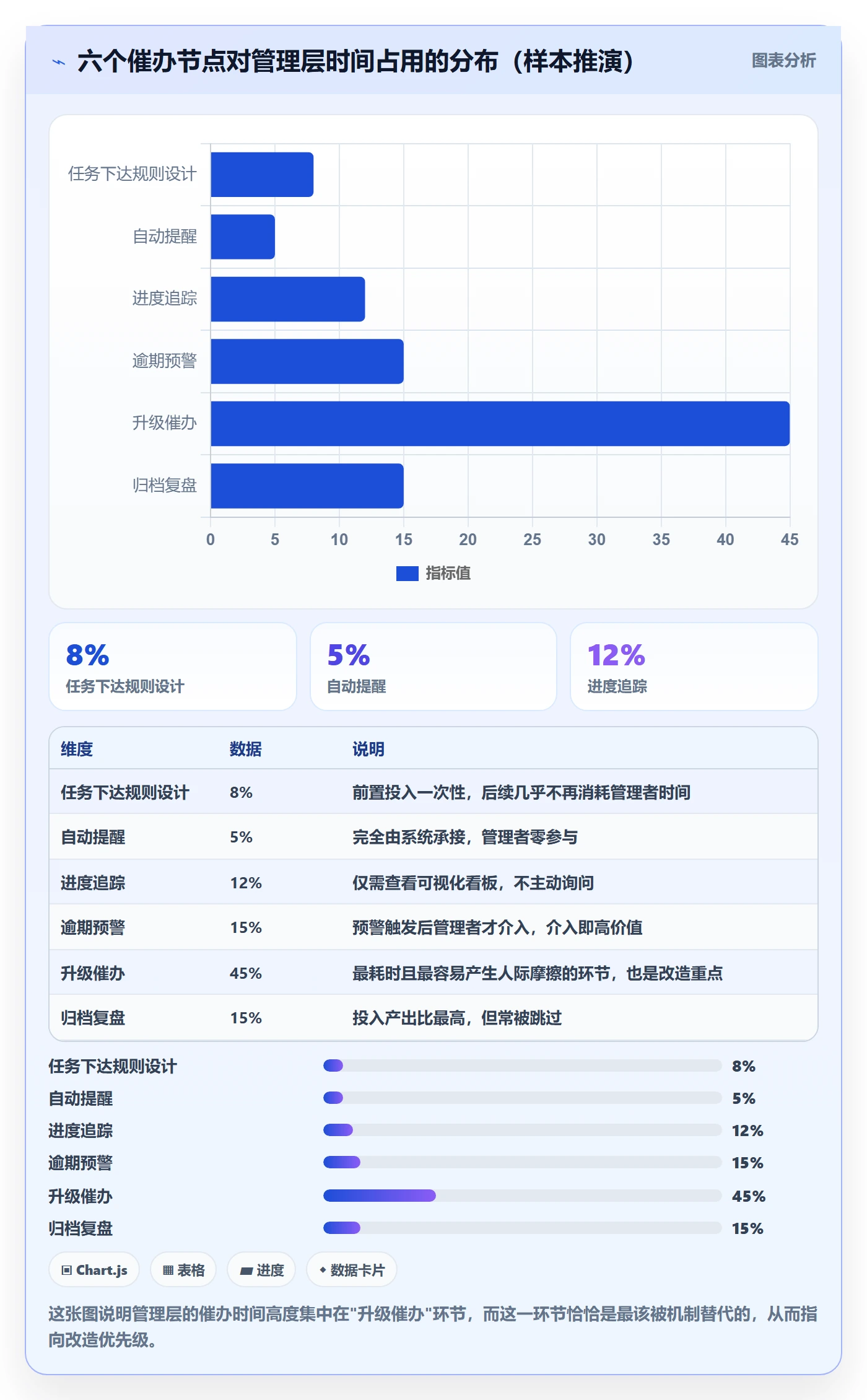 任务提醒催办全流程：管理层效率提升与一文讲清