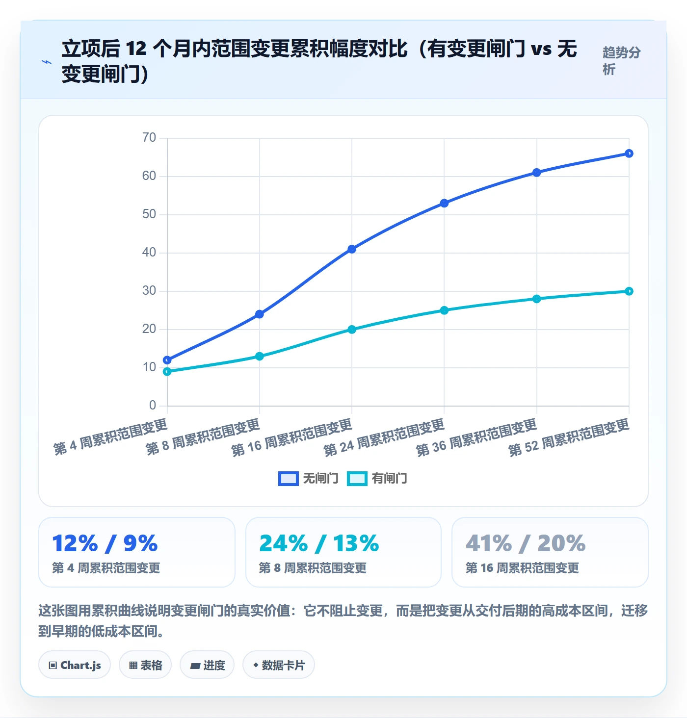 立项审批最佳实践：PMO项目立项最佳实践，常见问题