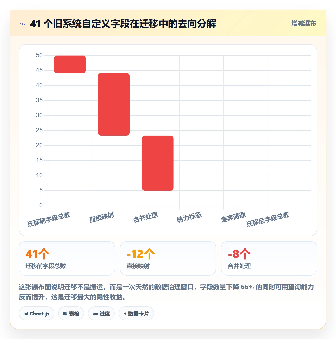 任务属性分类教程:项目负责人入门指南,避坑指南