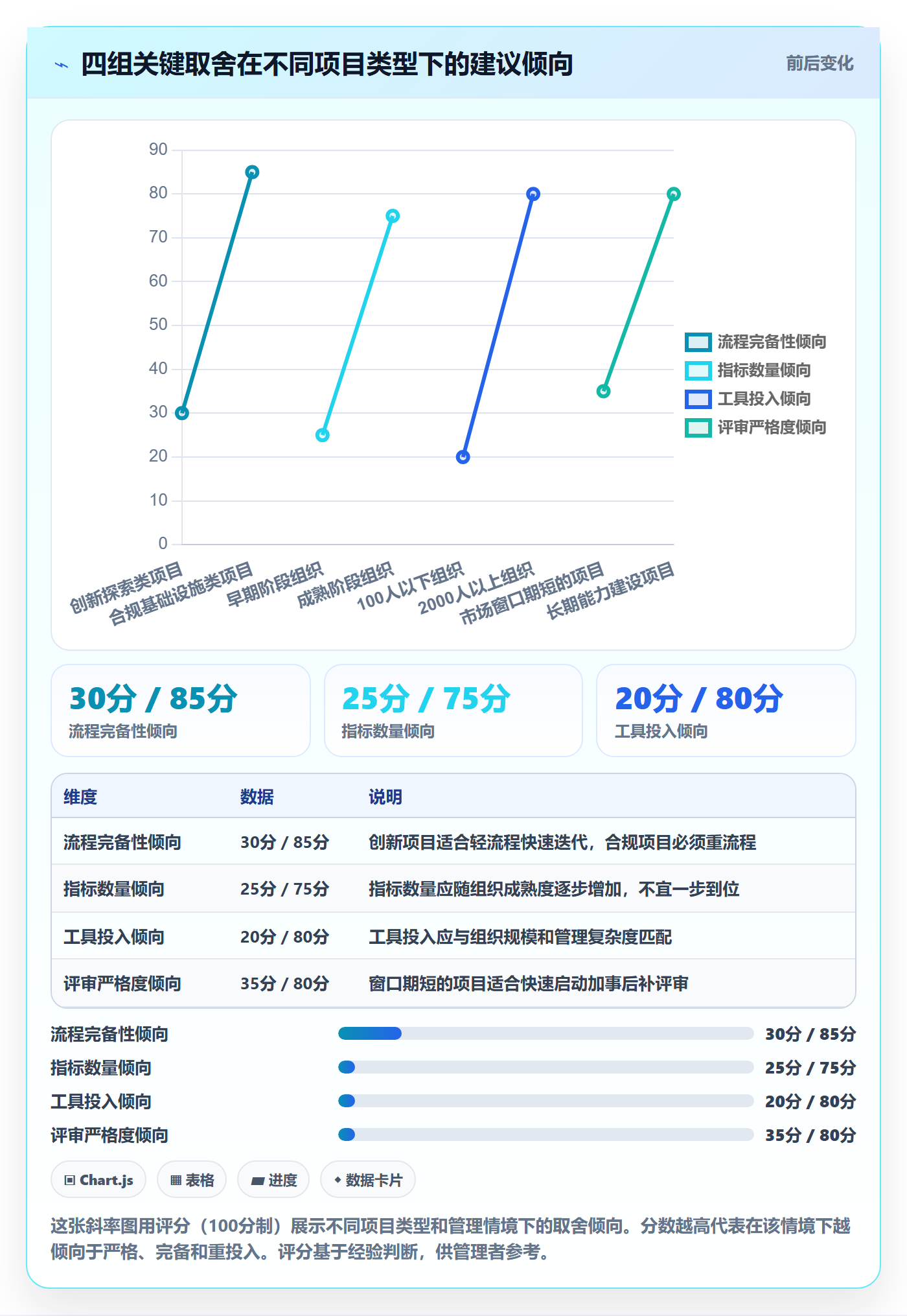 项目目标流程与规范:企业管理者项目目标最佳实践关键指标