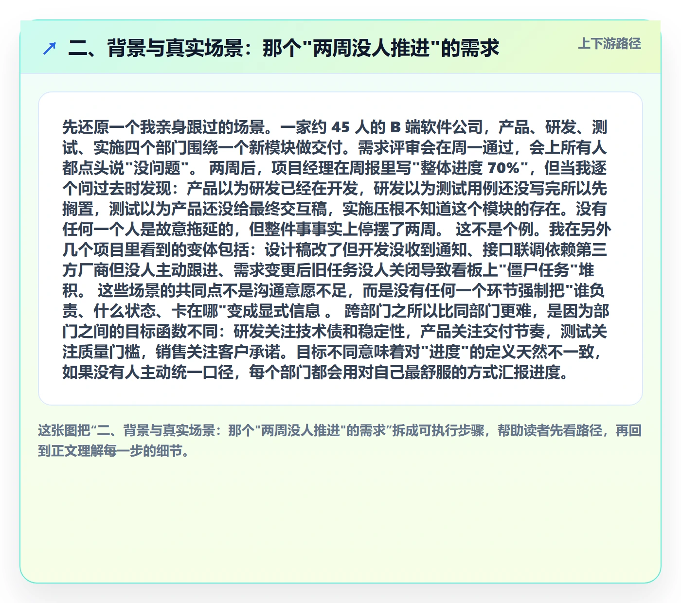 二、背景与真实场景:那个"两周没人推进"的需求