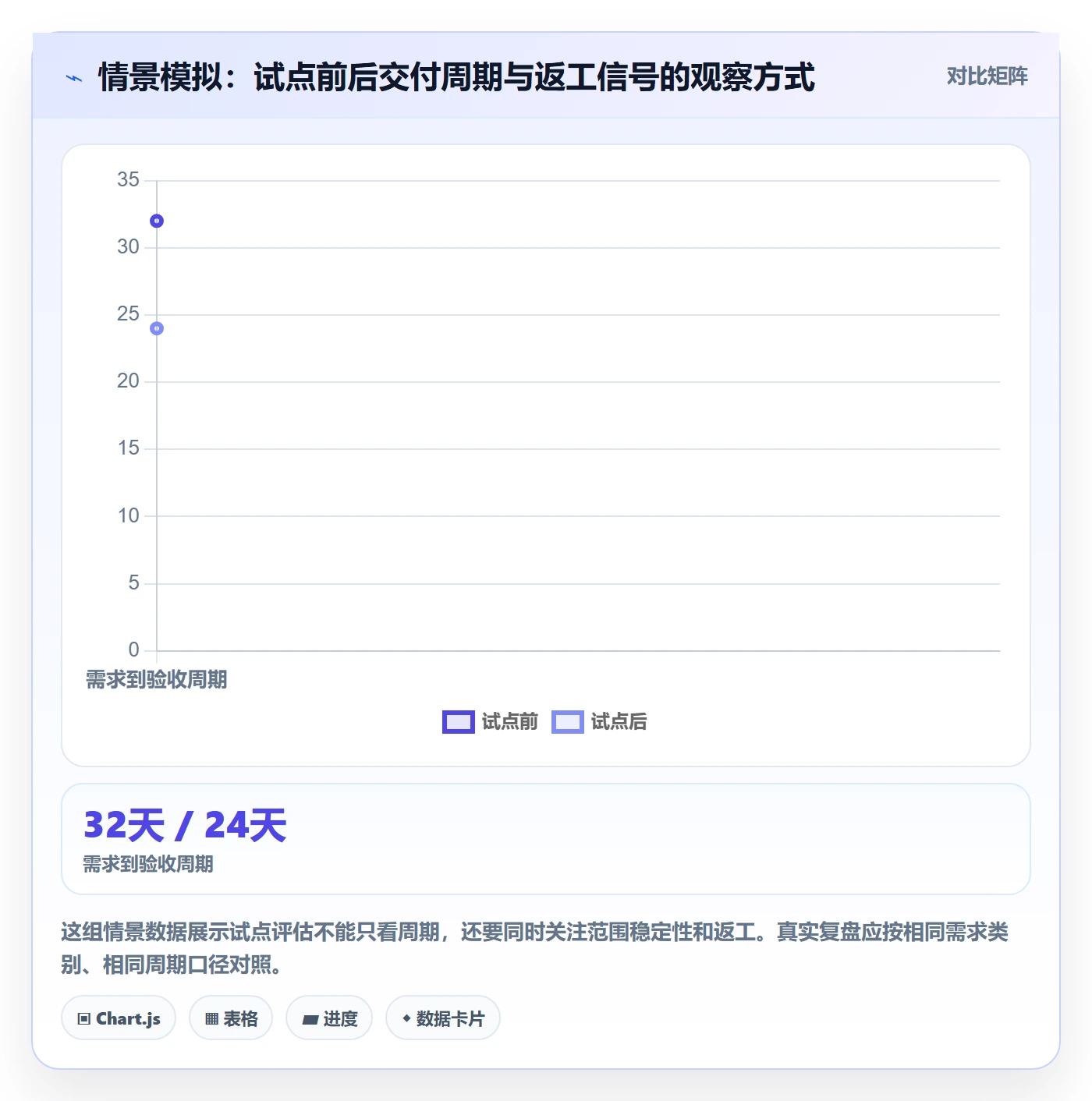 敏捷管理指南:管理层如何做好敏捷项目,流程优化全流程