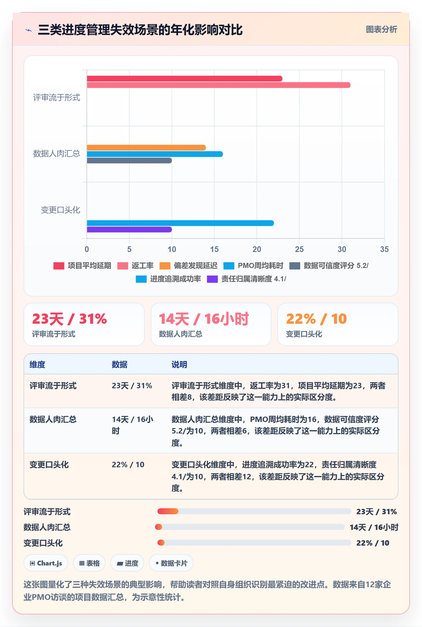 进度管理计划进度全流程：PMO流程优化与一文讲清