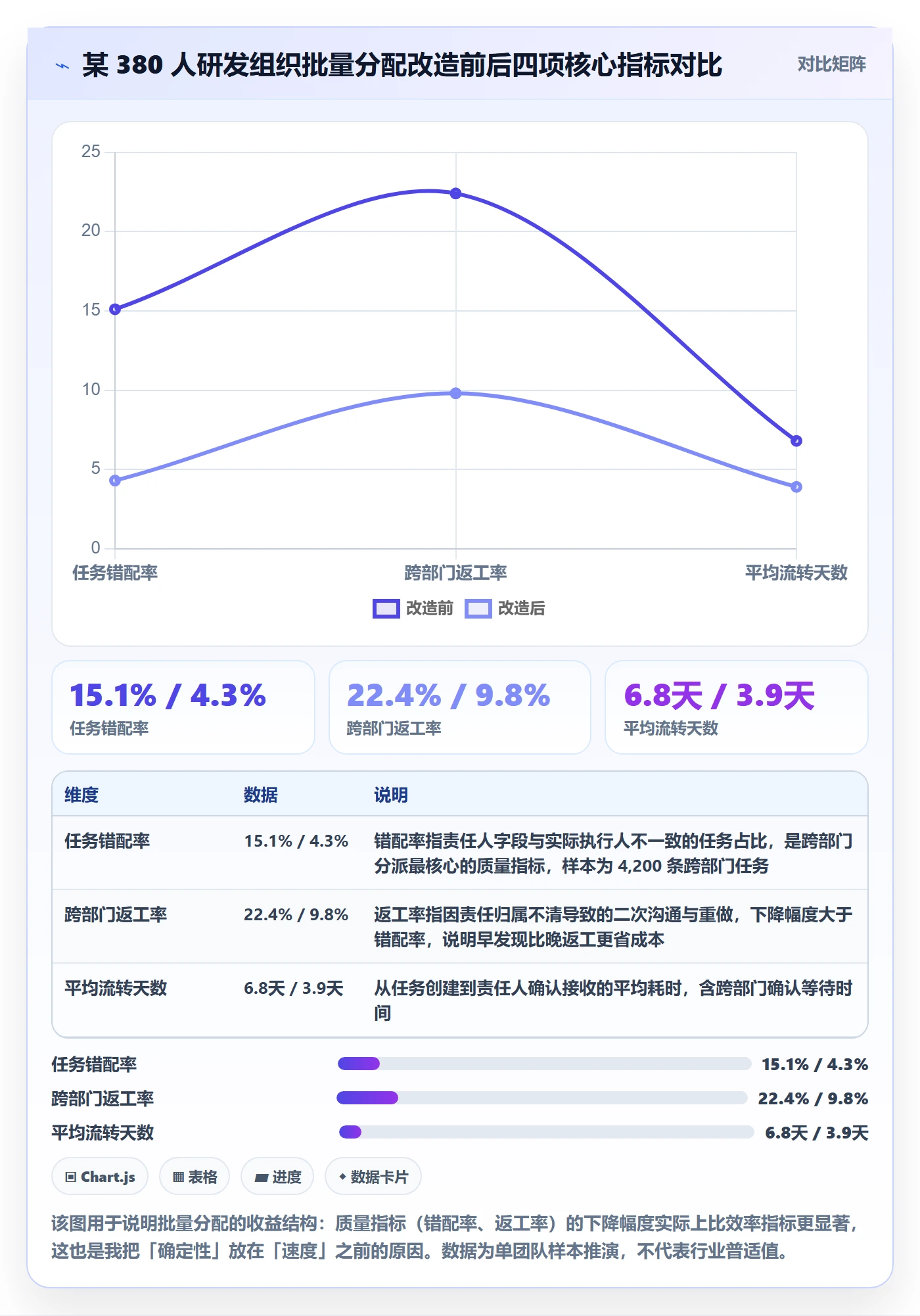 任务分派批量分配全流程：跨部门团队数据分析与一文讲清