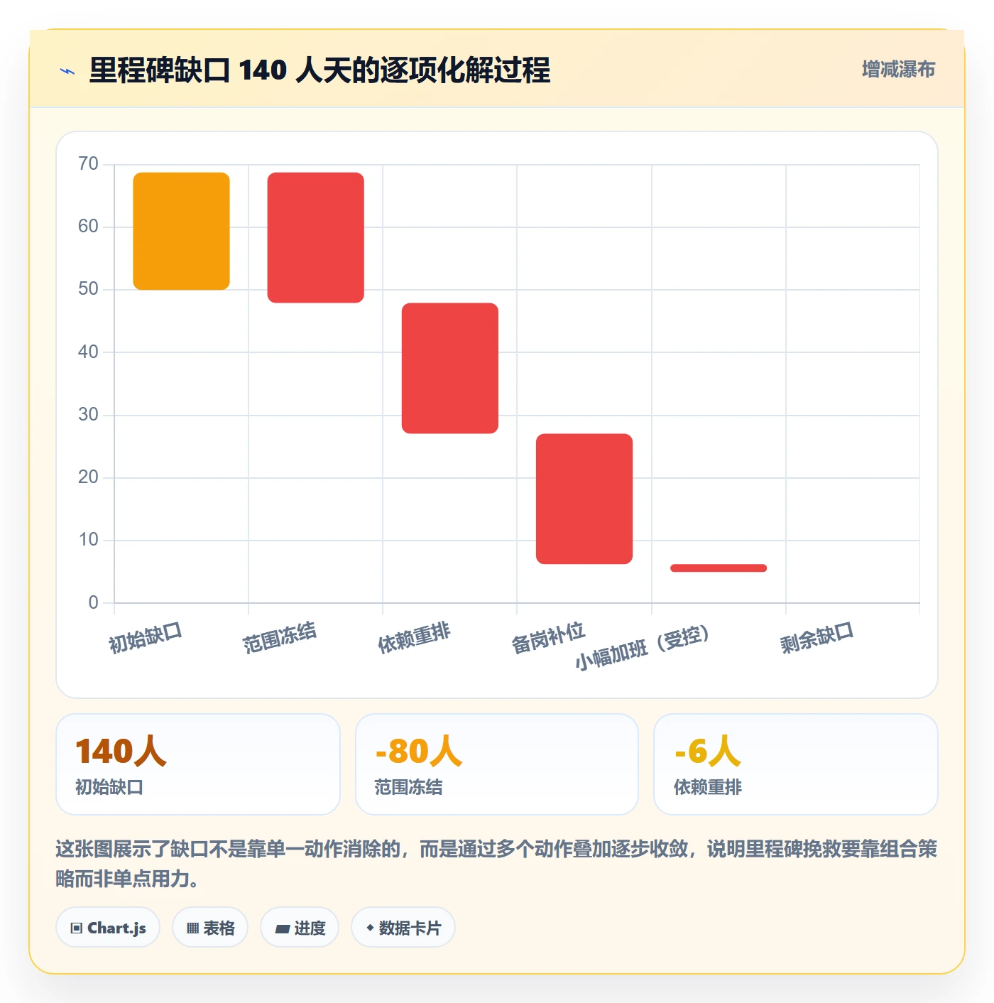 里程碑如何做好节点延期?项目负责人落地方案与操作步骤