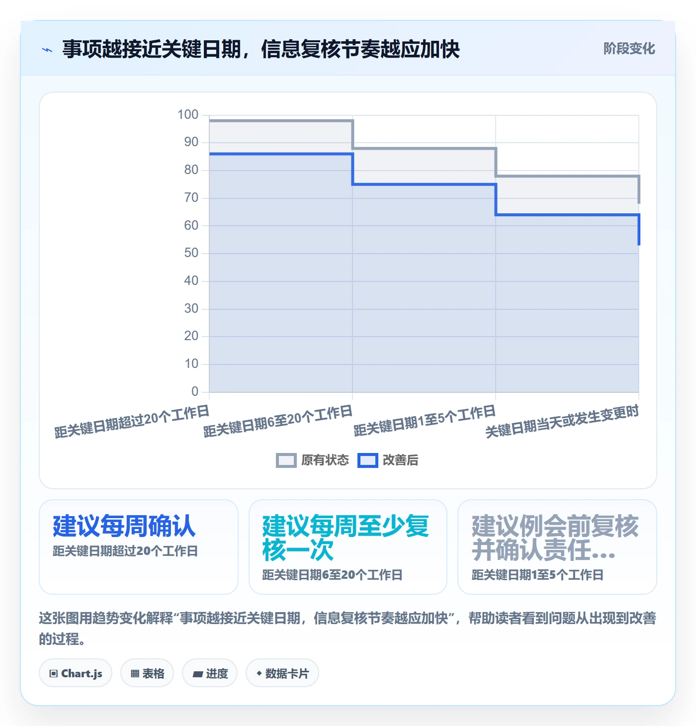 日视图落地方案:PMO开展日历视图的制度设计案例解析