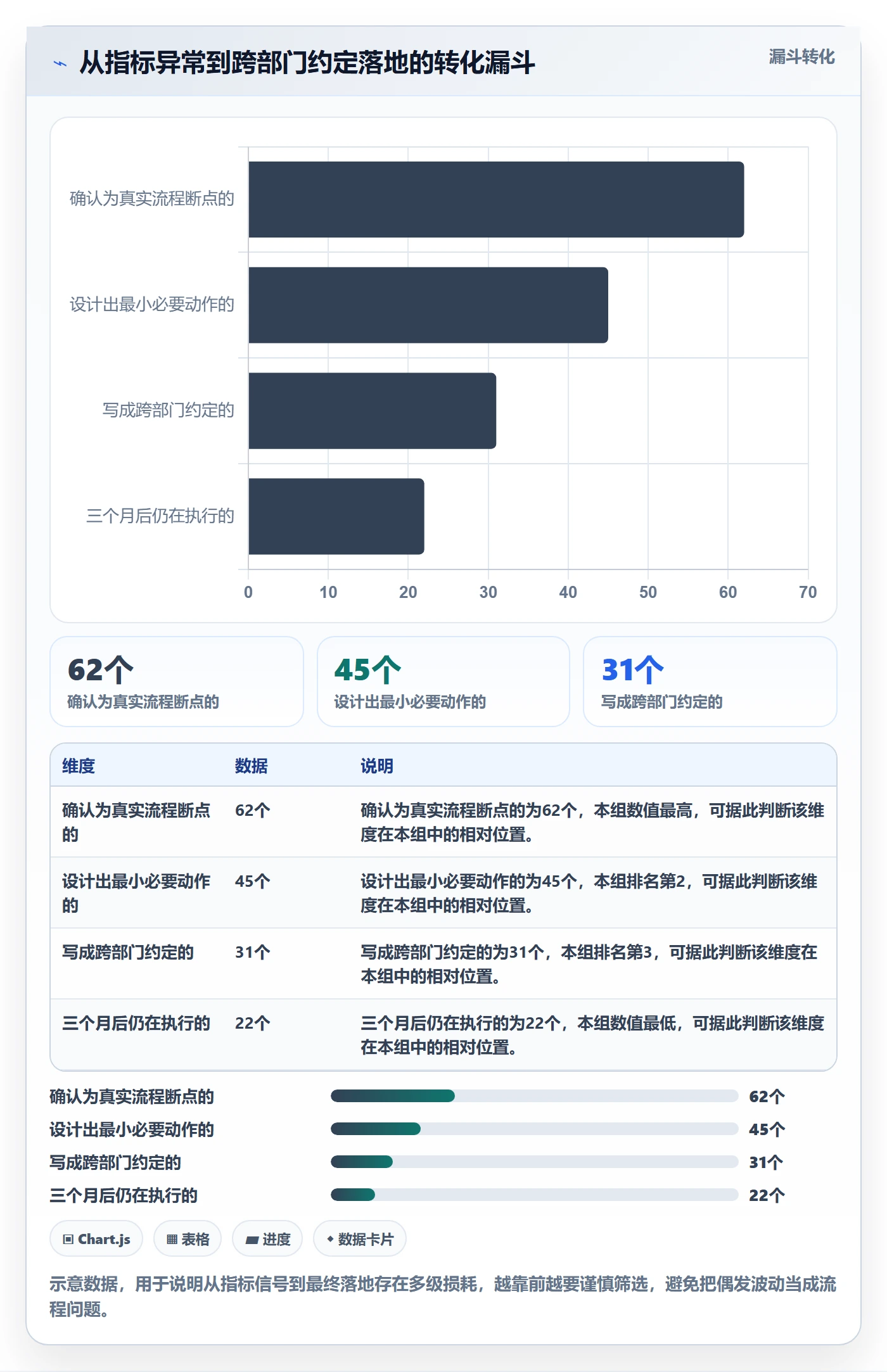计划进度流程与规范:跨部门团队进度管理流程优化关键指标