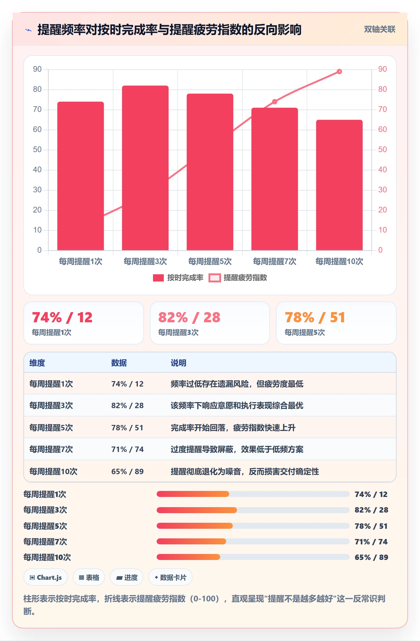 到期提醒流程与规范:PMO任务提醒流程优化关键指标