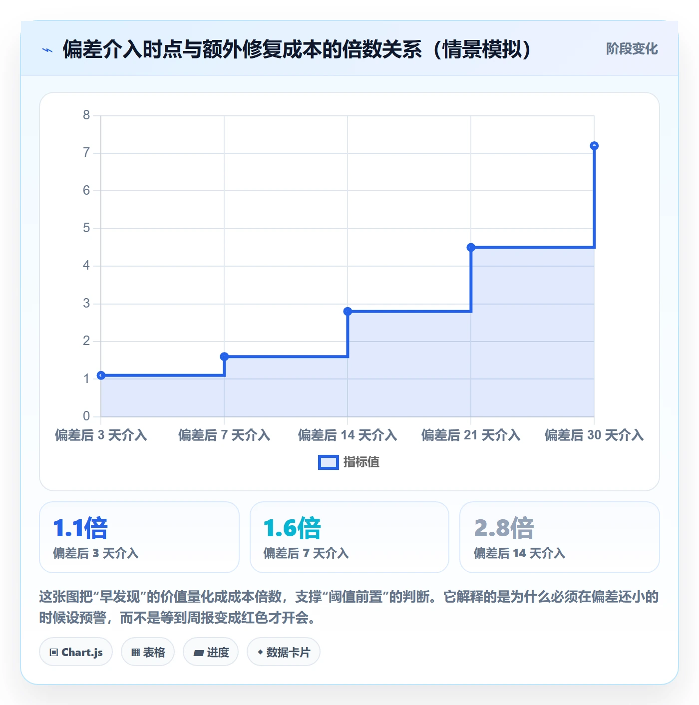 任务进度实操方法:项目负责人提升进度管理效率的风险控制方法与模板
