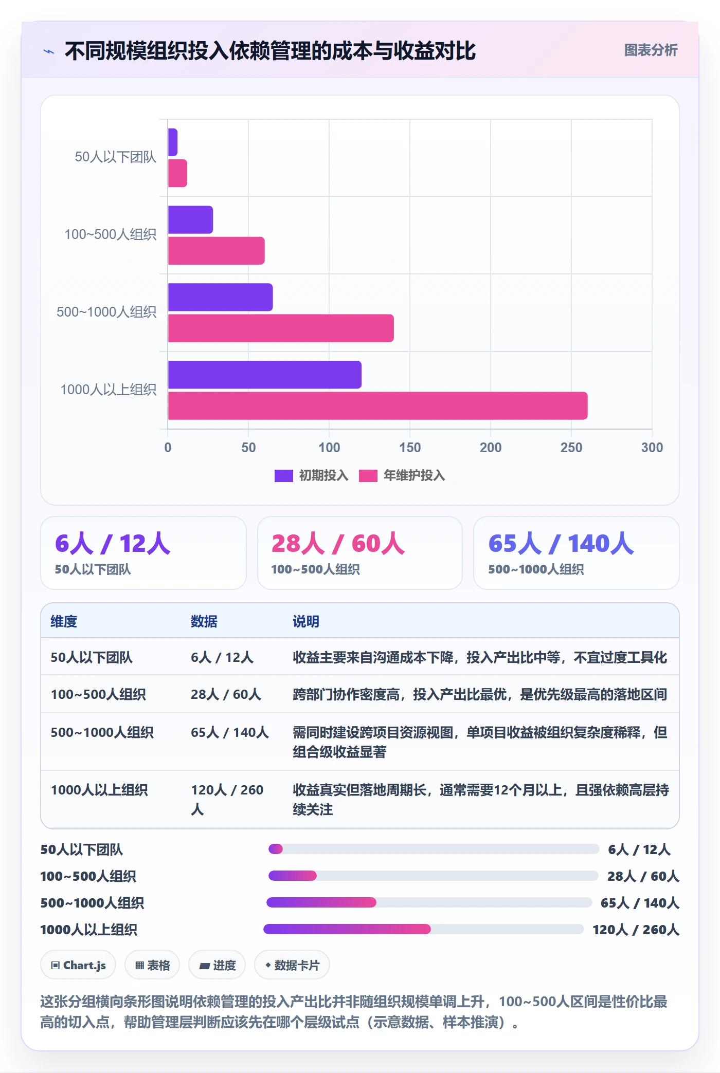 FS落地方案:管理层开展任务依赖的入门指南案例解析