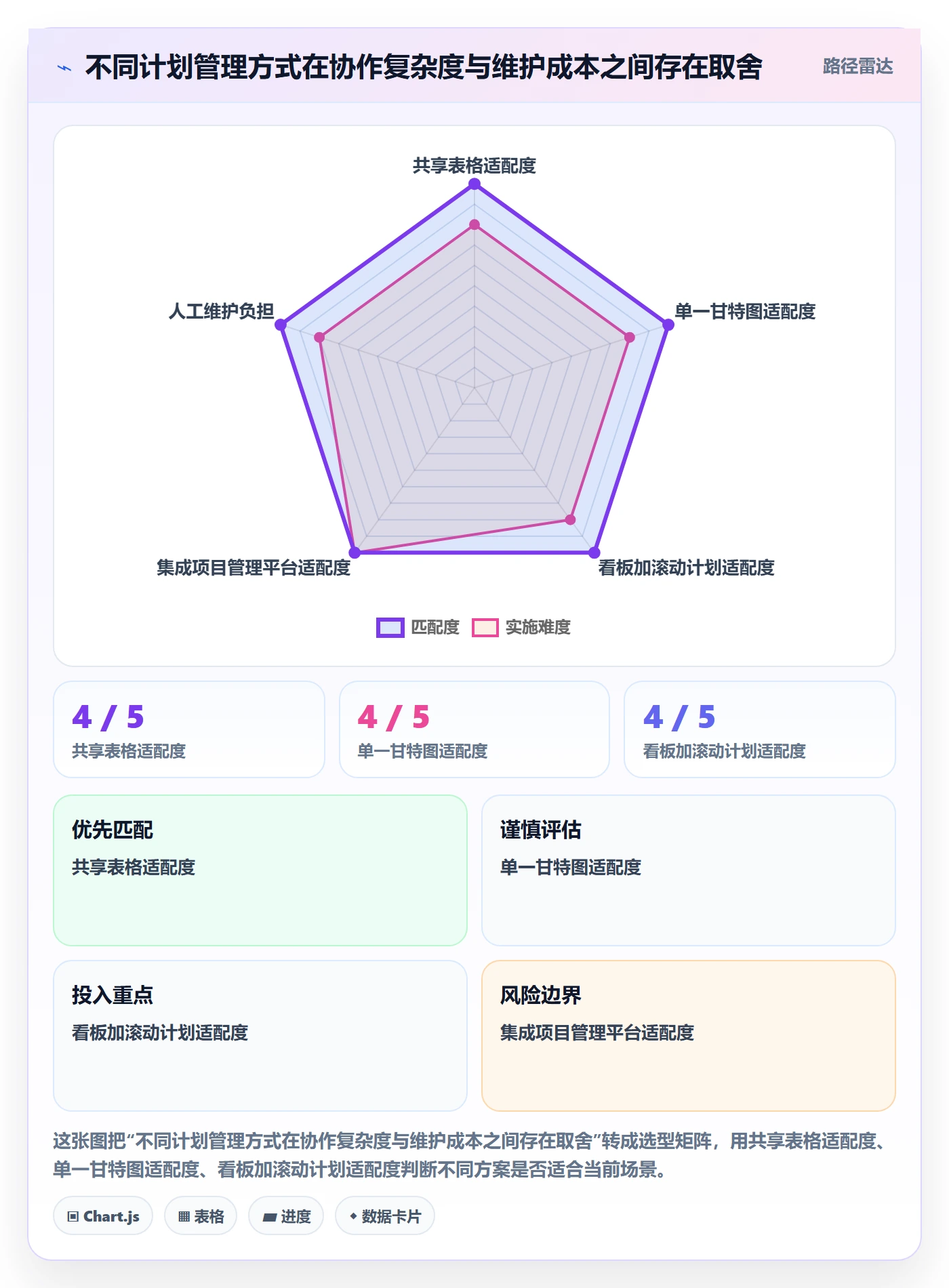 计划时间管理指南：项目负责人如何做好甘特图，效率提升全流程