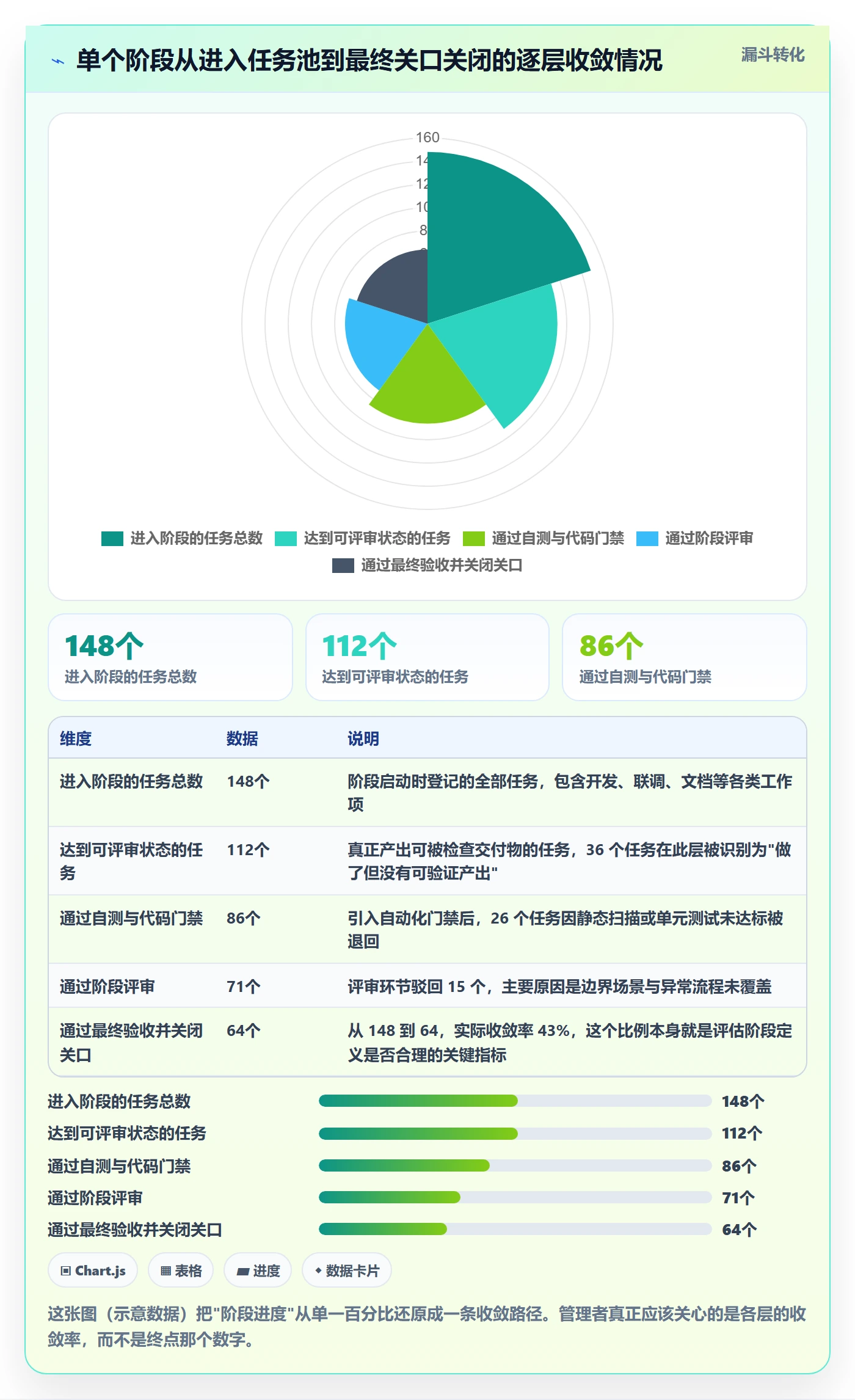 进度管理如何做好阶段进度?企业管理者落地方案与操作步骤