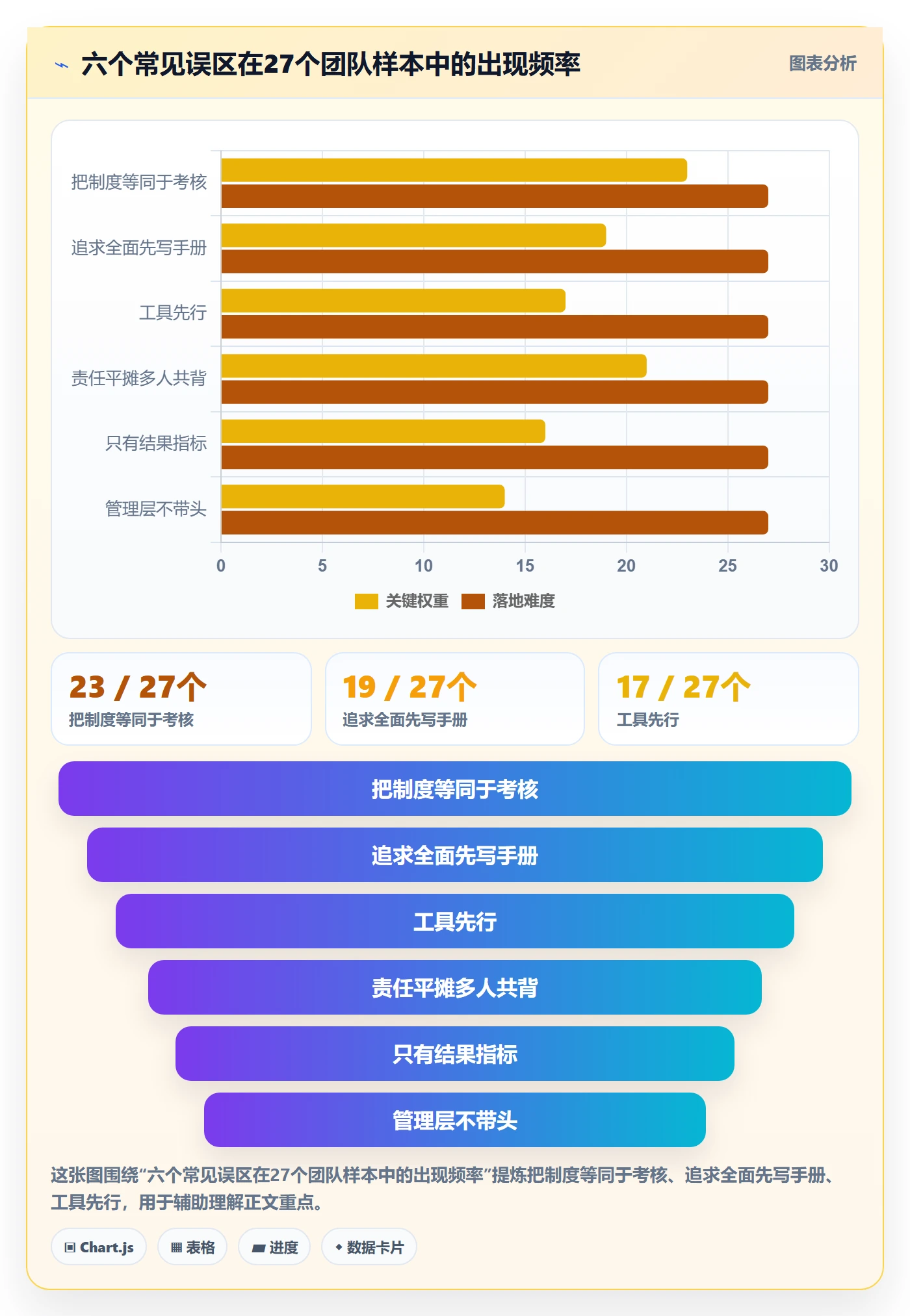 开始怎么做?管理层制度设计:任务执行从0到1