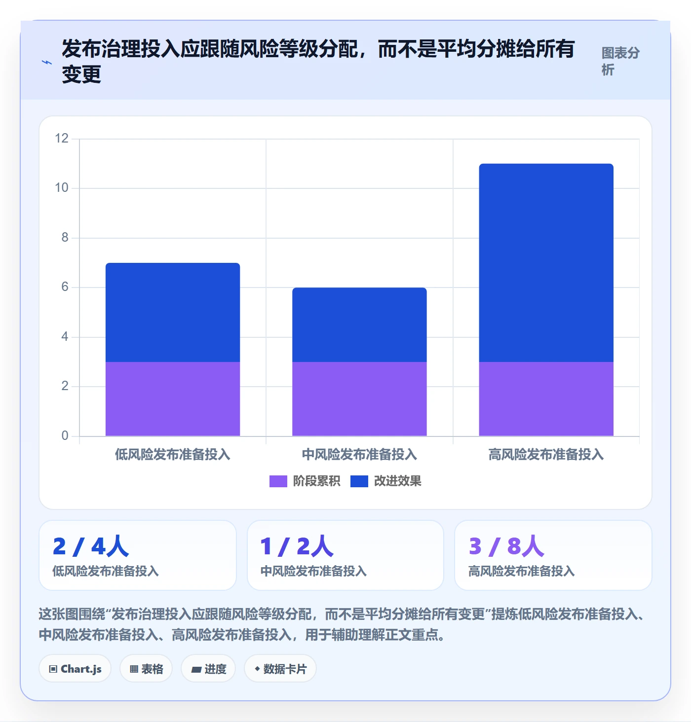 上线计划流程与规范:管理层发布管理落地方案关键指标